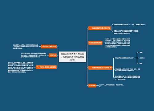 购销合同违约责任怎么写，购销合同违约怎么发告知函