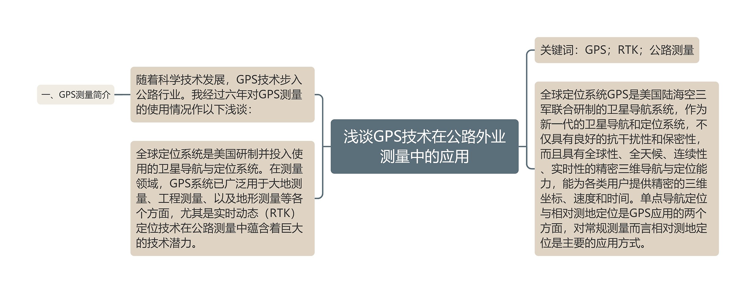 浅谈GPS技术在公路外业测量中的应用