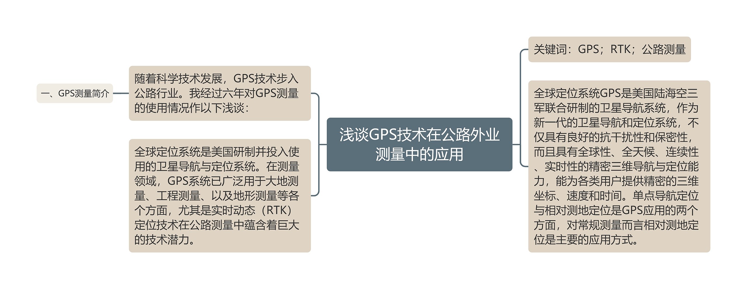 浅谈GPS技术在公路外业测量中的应用 浅谈GPS技术在公路外业测量中的应用