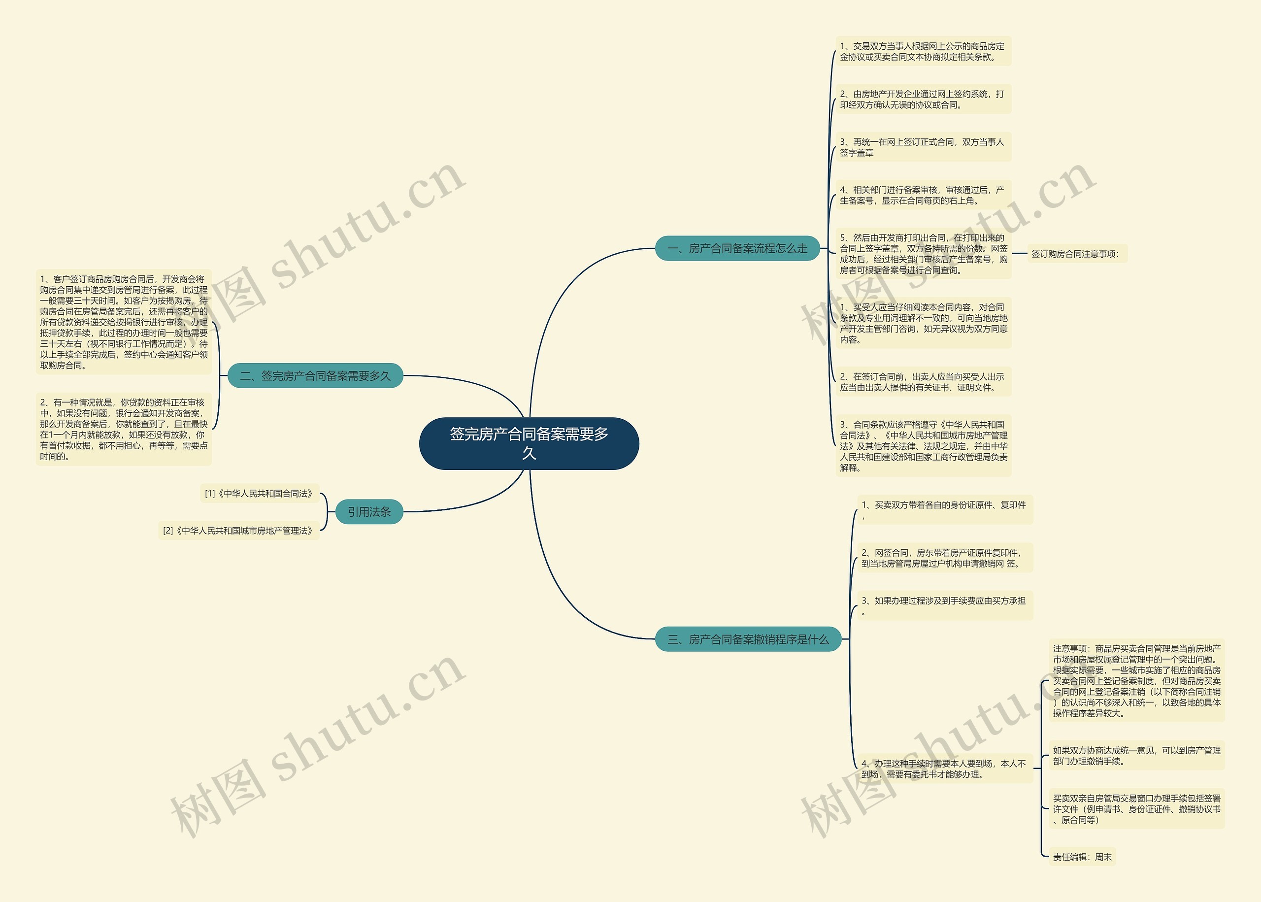 签完房产合同备案需要多久 签完房产合同备案需要多久