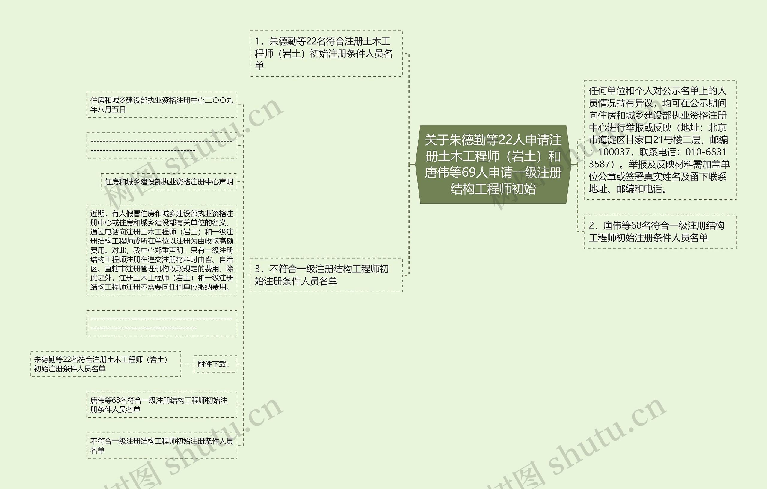 关于朱德勤等22人申请注册土木工程师（岩土）和唐伟等69人申请一级注册结构工程师初始