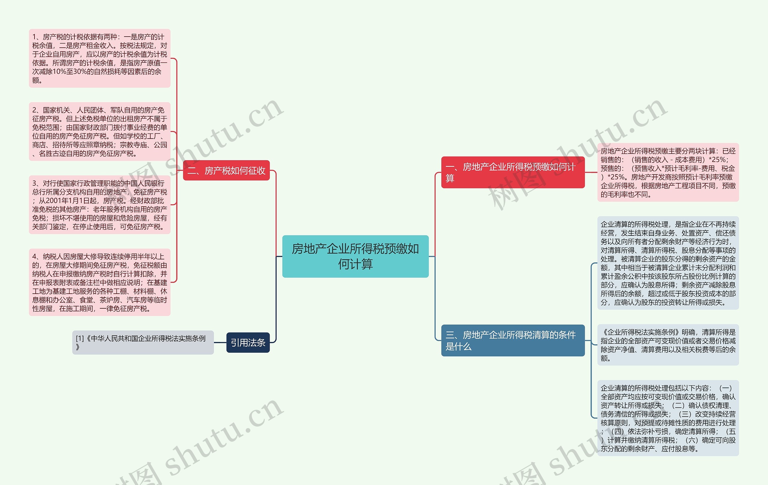 房地产企业所得税预缴如何计算 房地产企业所得税预缴如何计算