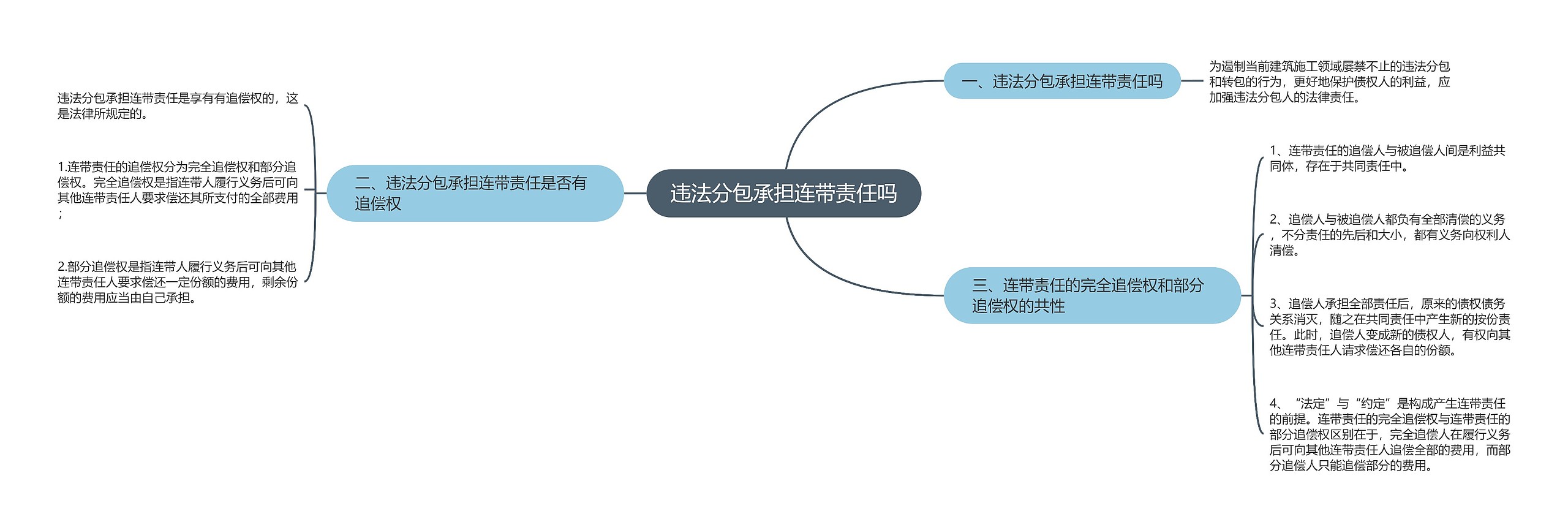 违法分包承担连带责任吗