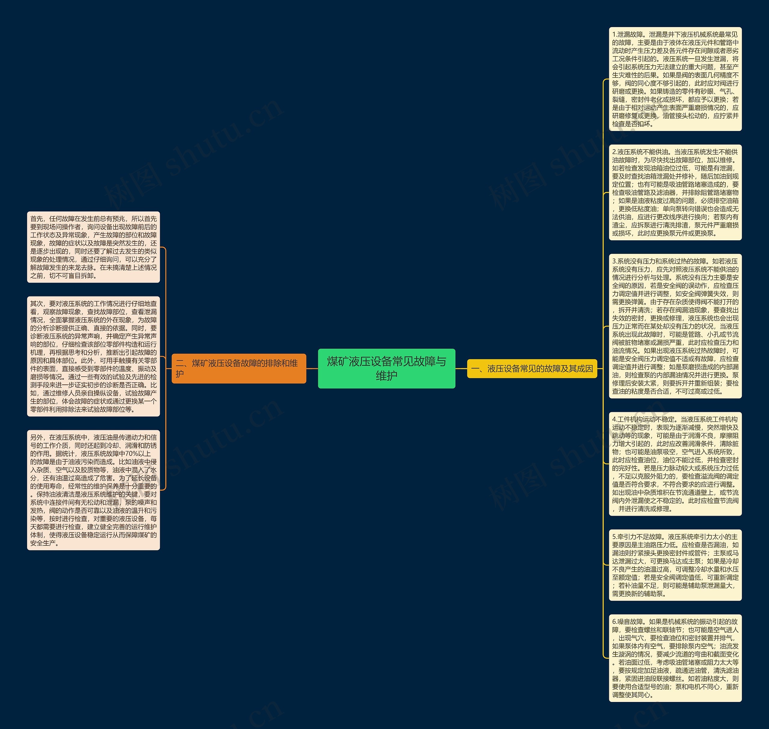 煤矿液压设备常见故障与维护思维导图