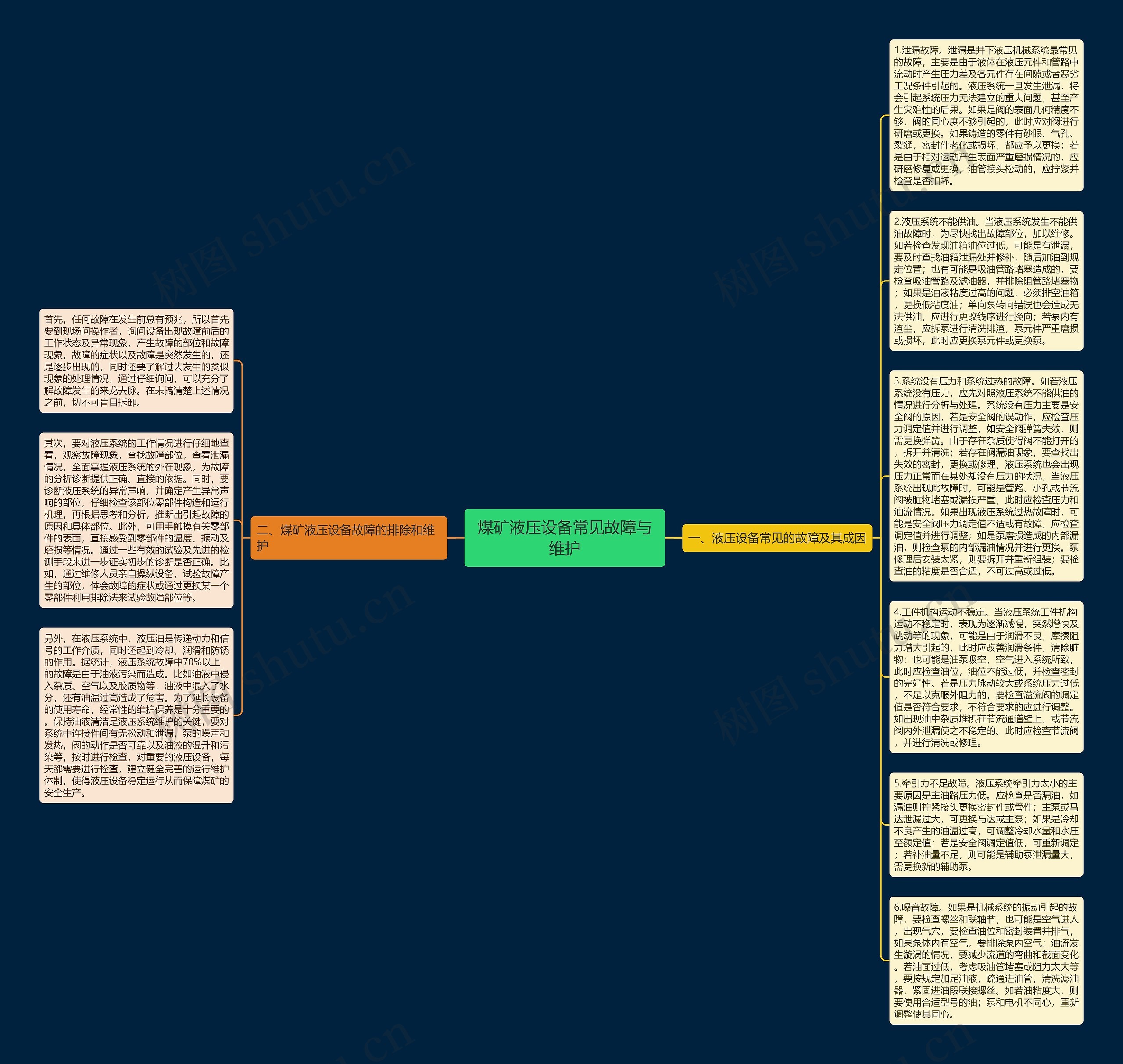 煤矿液压设备常见故障与维护思维导图高清图 煤矿液压设备常见故障与维护思维导图