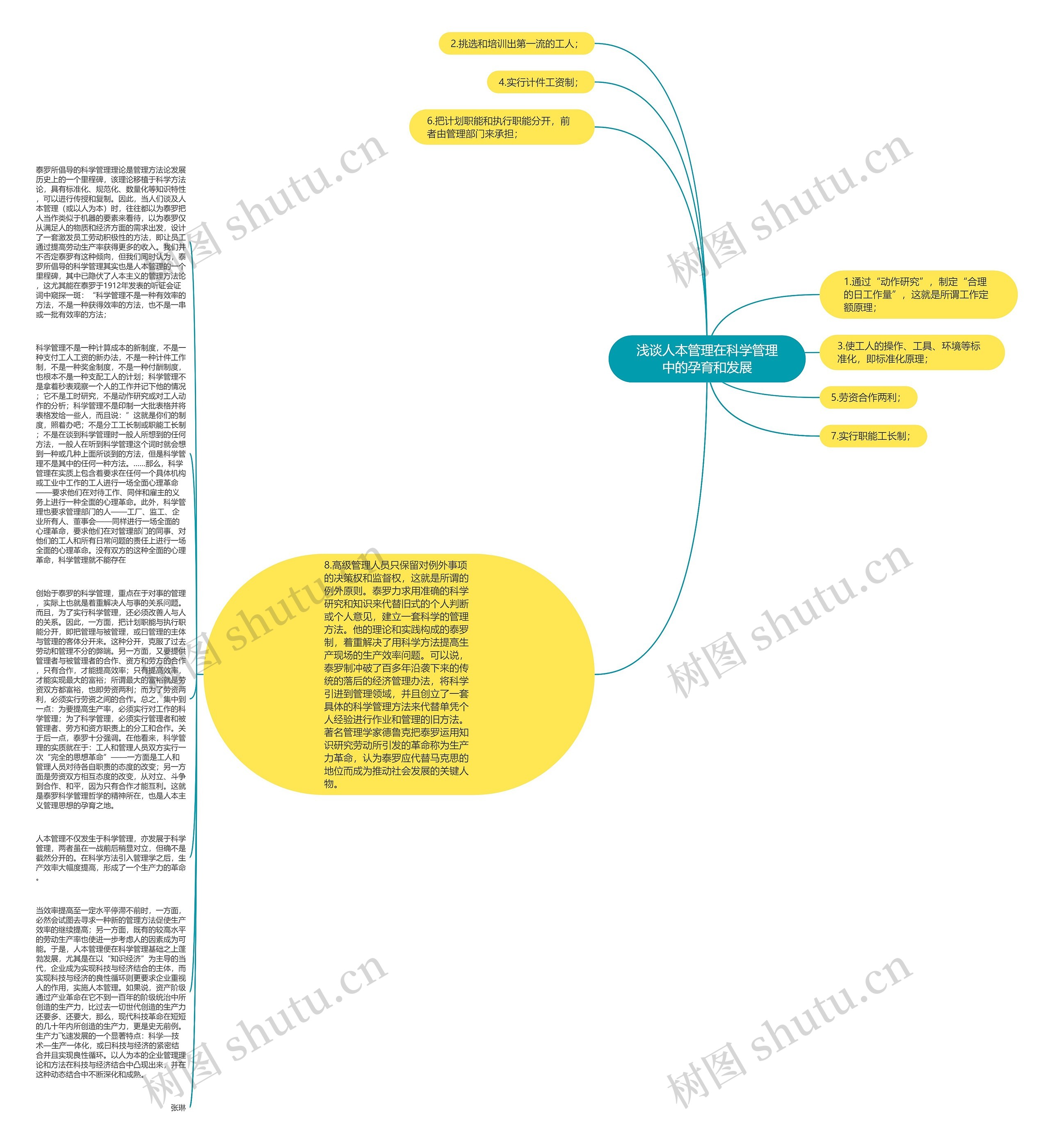 浅谈人本管理在科学管理中的孕育和发展思维导图