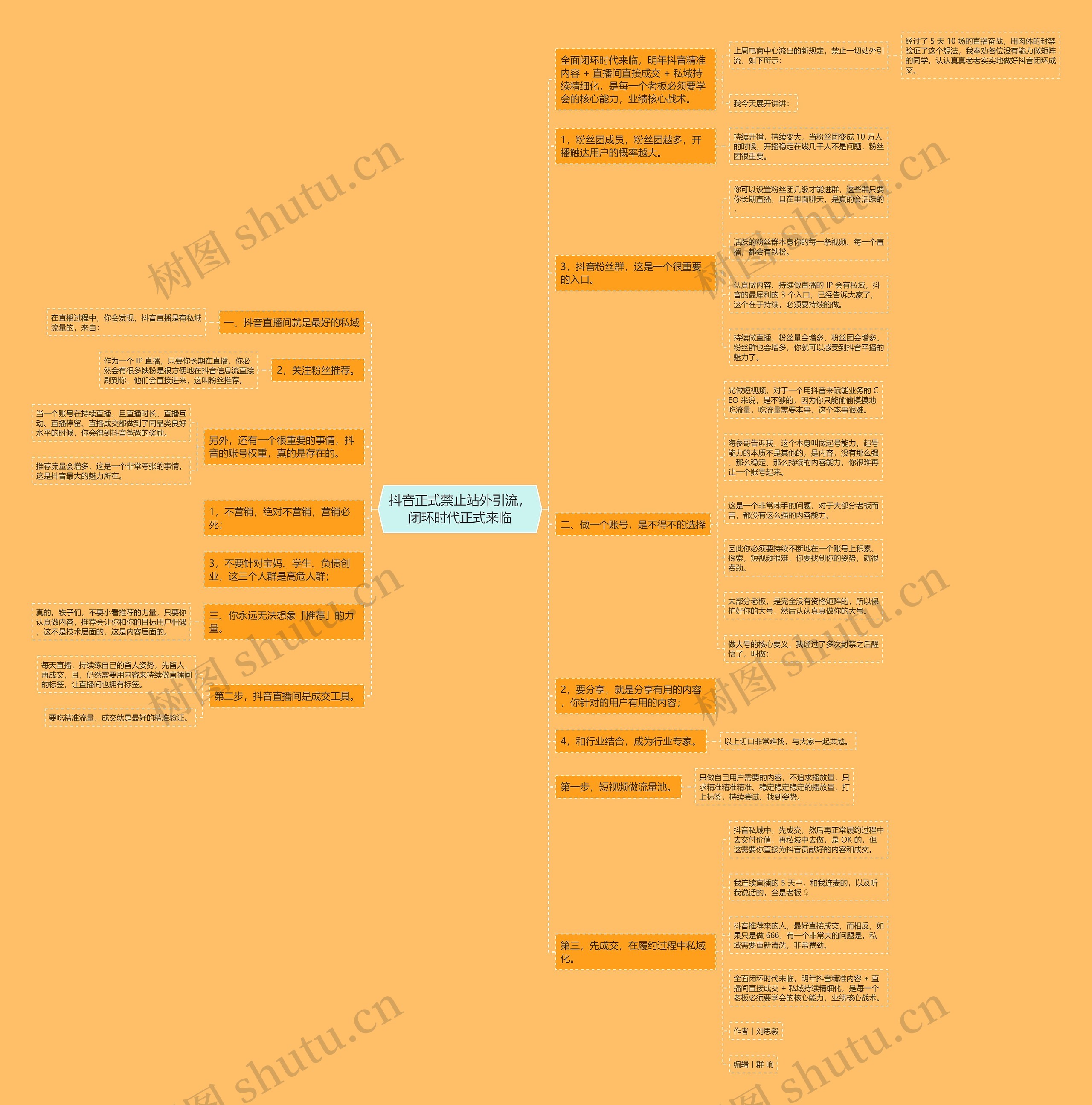 抖音正式禁止站外引流，闭环时代正式来临思维导图