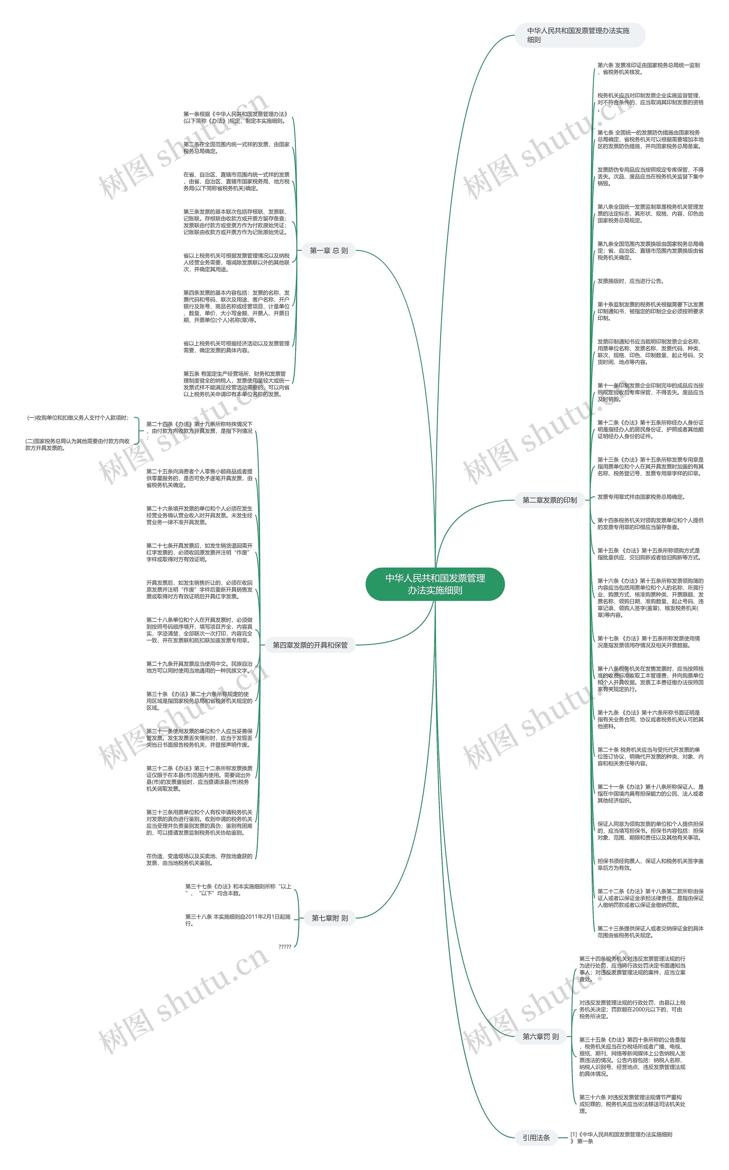 中华人民共和国发票管理办法实施细则思维导图