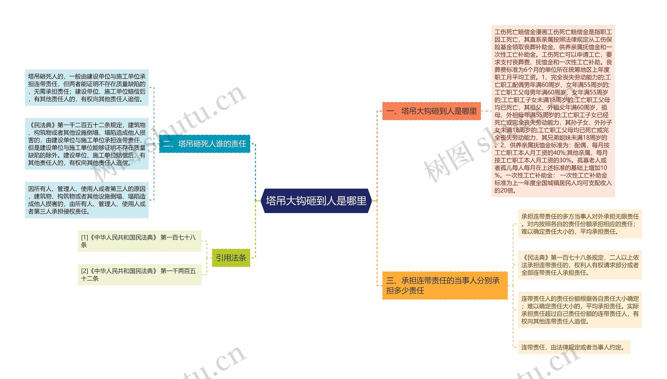 塔吊大钩砸到人是哪里思维导图