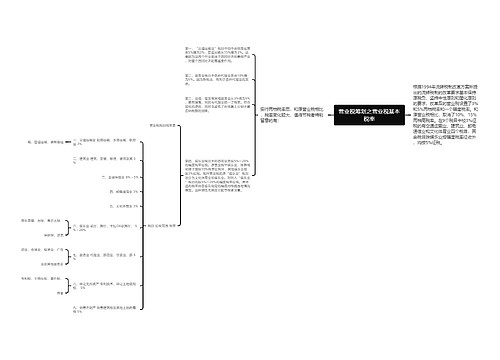 营业税筹划之营业税基本税率