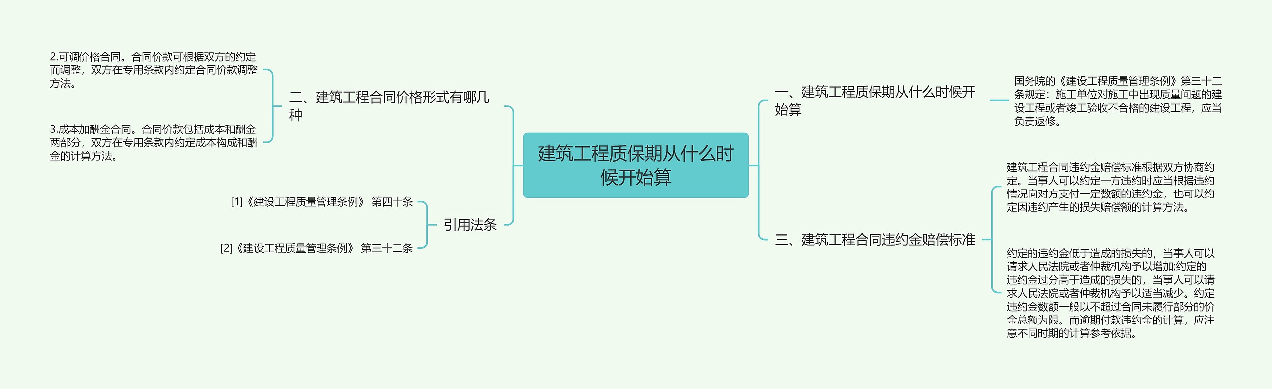建筑工程质保期从什么时候开始算