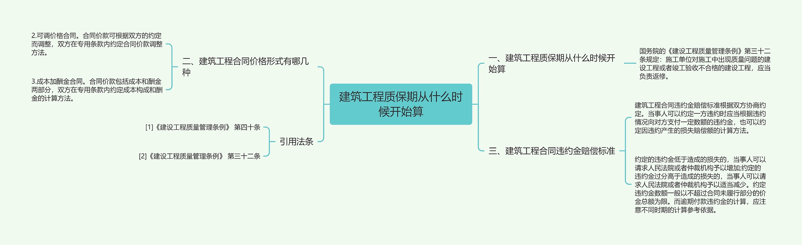 建筑工程质保期从什么时候开始算思维导图