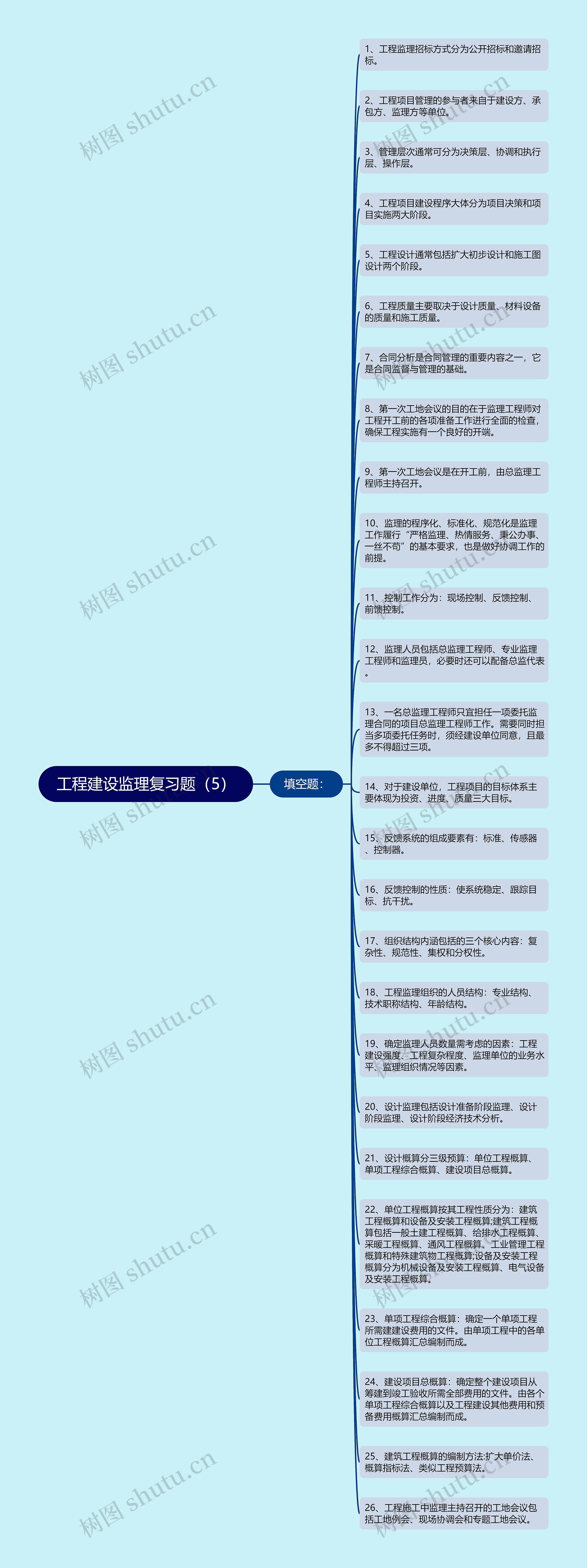 工程建设监理复习题（5）