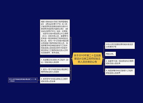 关于2010年第二十五批勘察设计注册工程师初始注册人员名单的公告