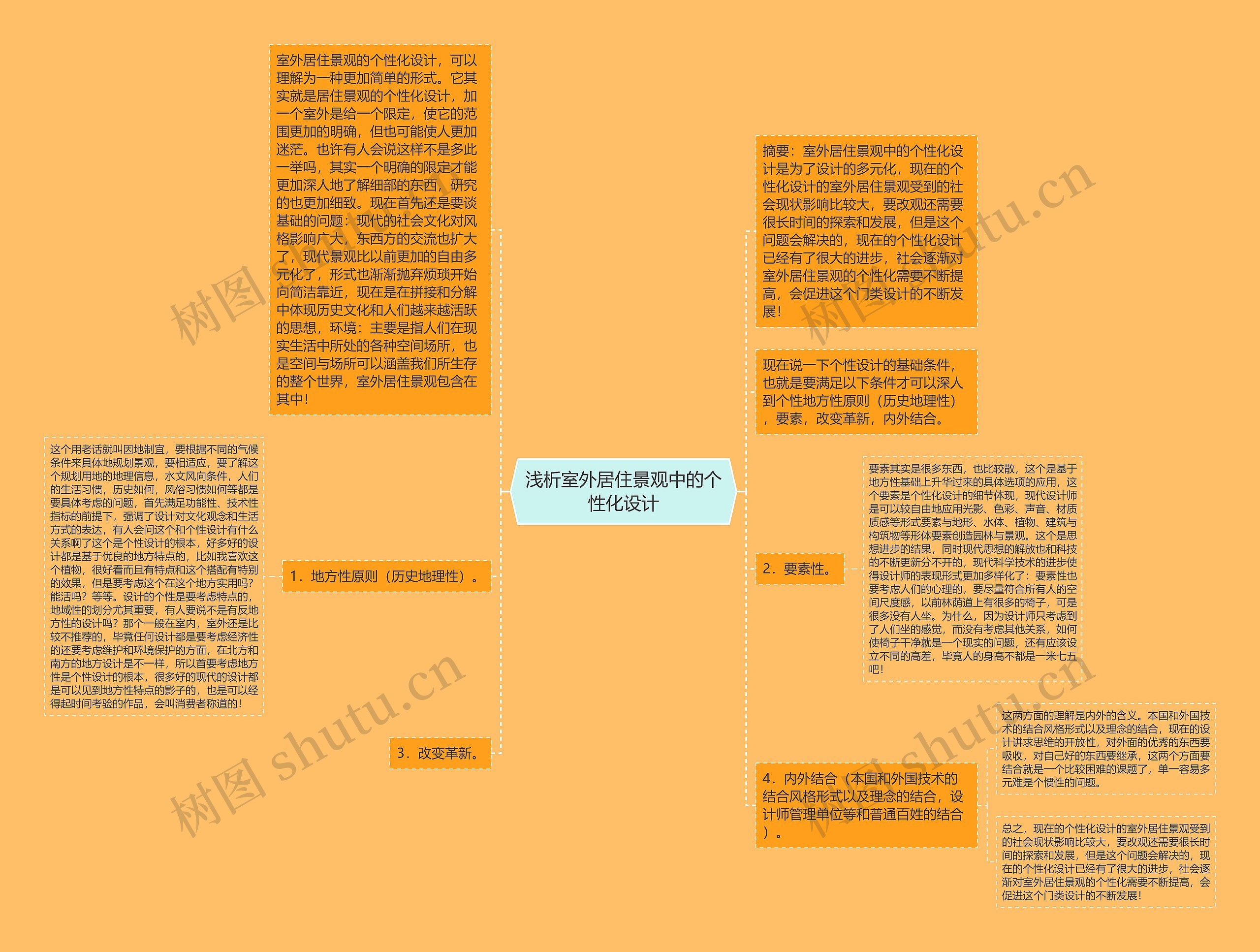 浅析室外居住景观中的个性化设计思维导图