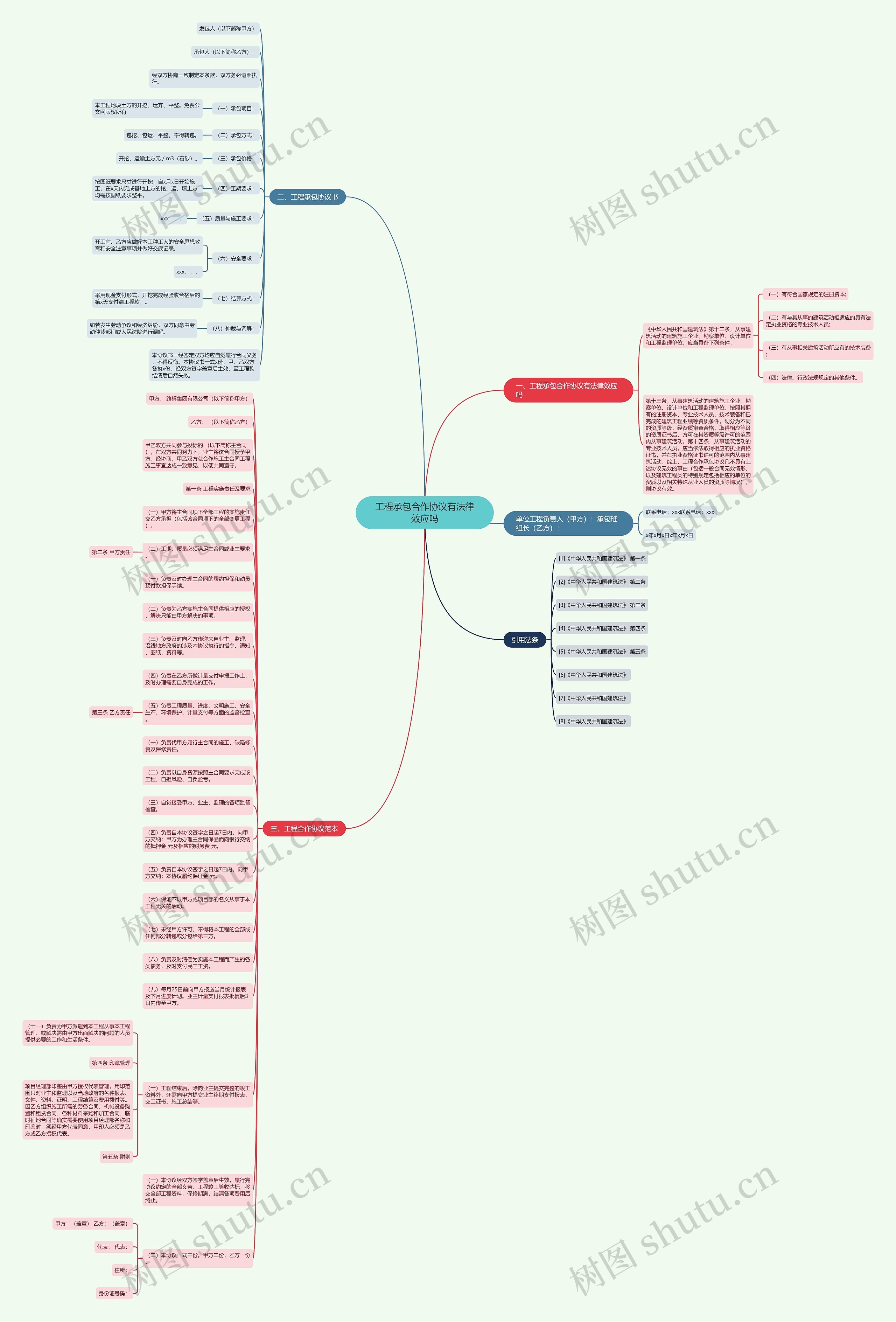 工程承包合作协议有法律效应吗思维导图
