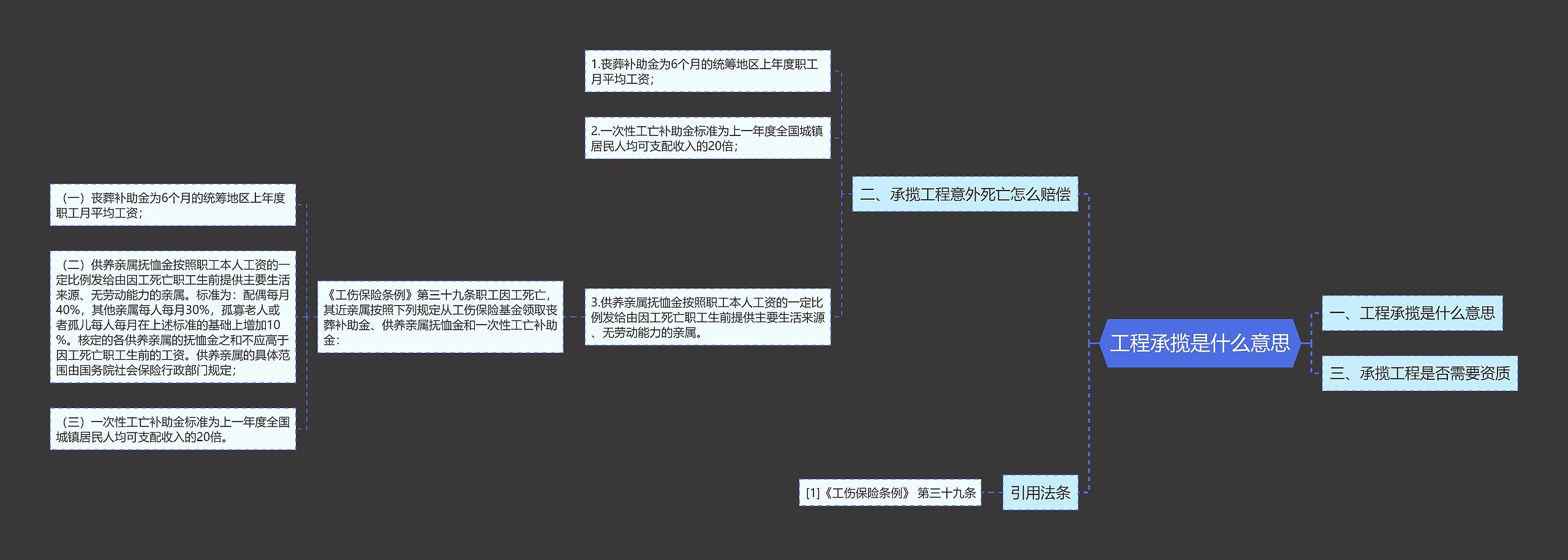 工程承揽是什么意思思维导图