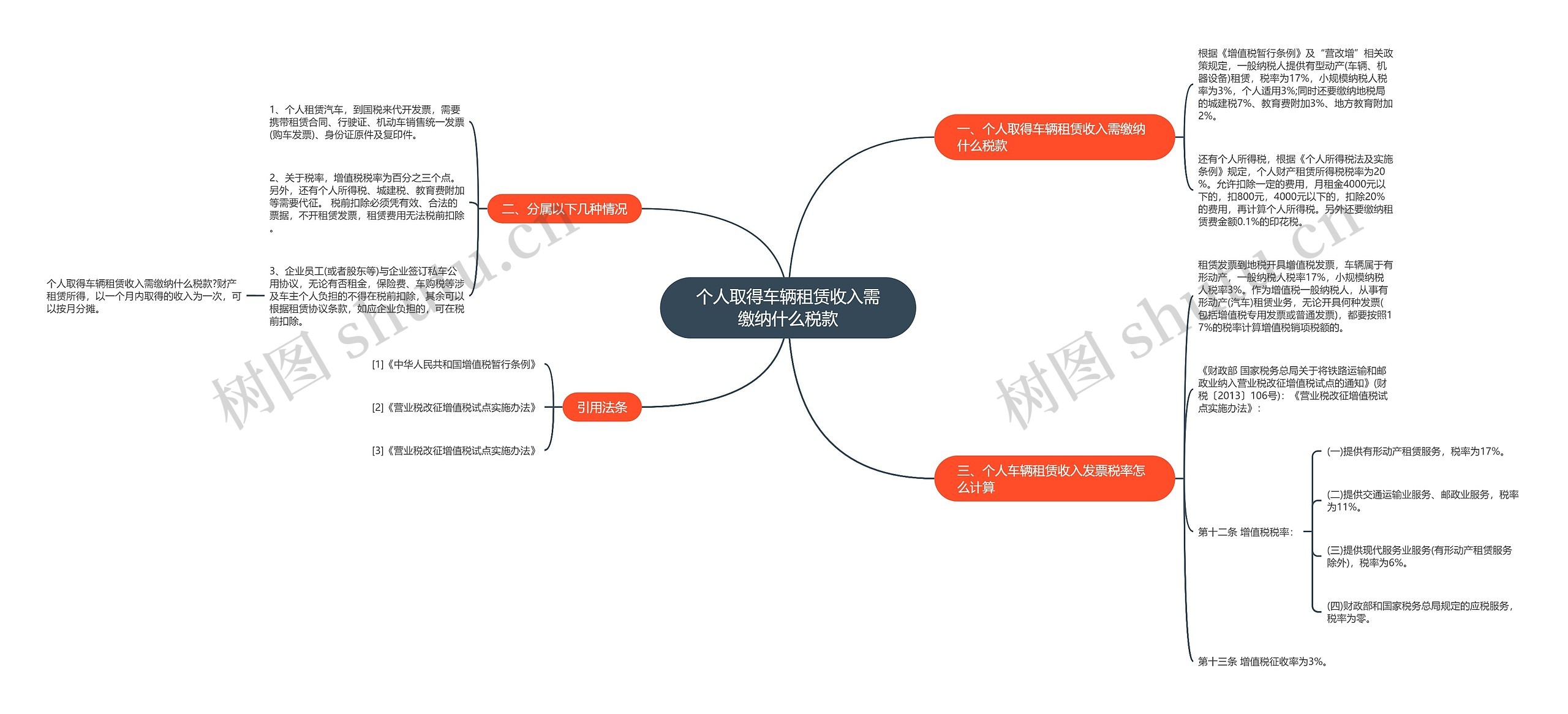 个人取得车辆租赁收入需缴纳什么税款