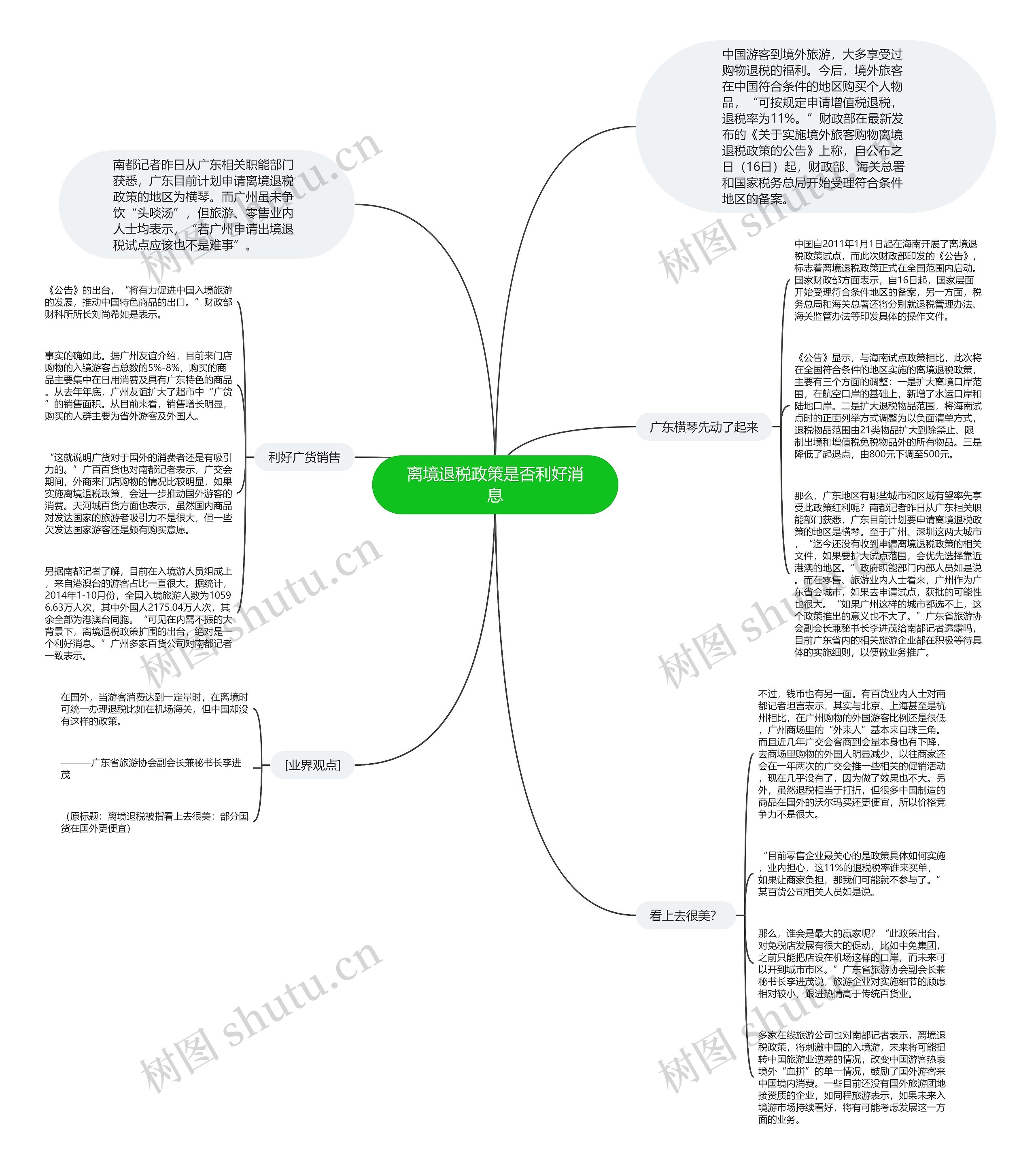 离境退税政策是否利好消息思维导图