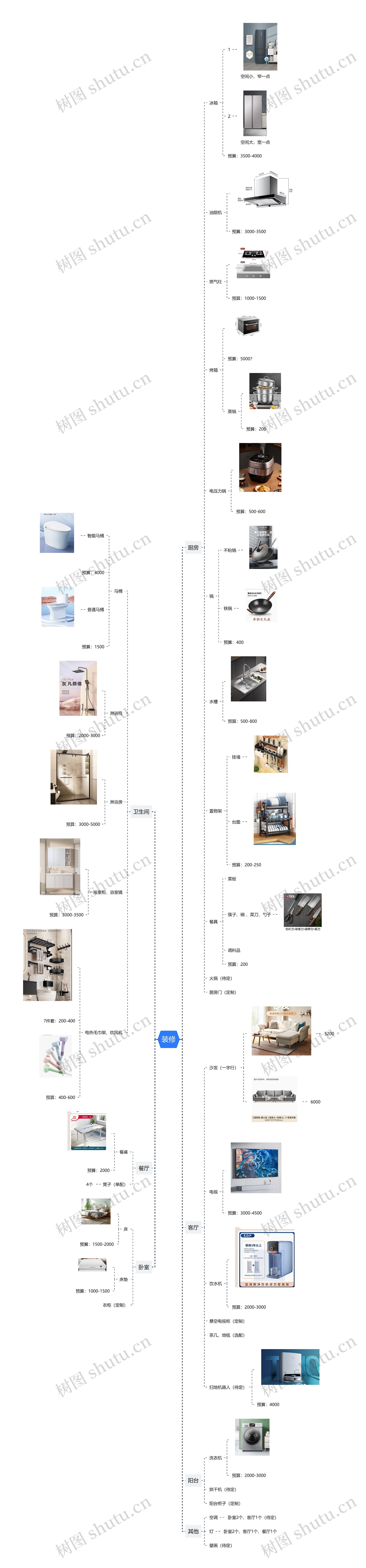 装修思维导图高清图 装修思维导图