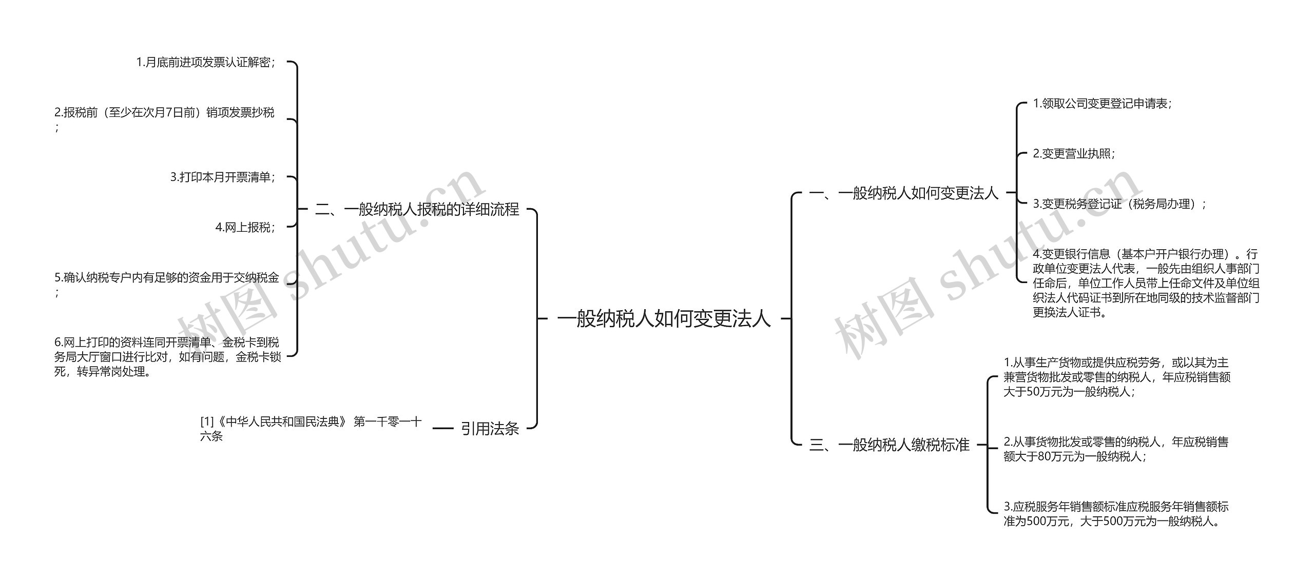 一般纳税人如何变更法人