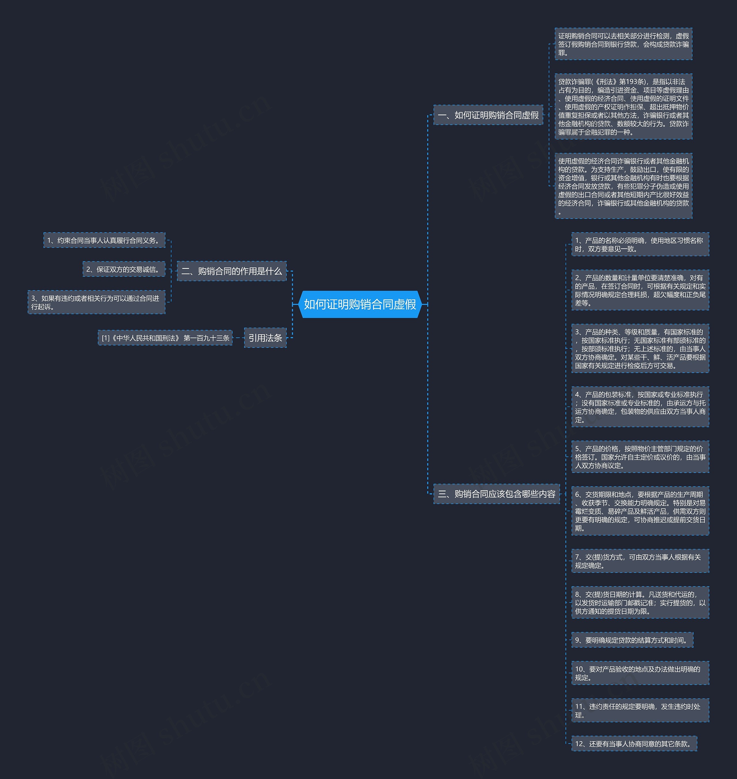 如何证明购销合同虚假思维导图