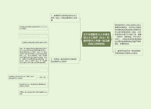 关于朱德勤等22人申请注册土木工程师（岩土）和唐伟等69人申请一级注册结构工程师初始