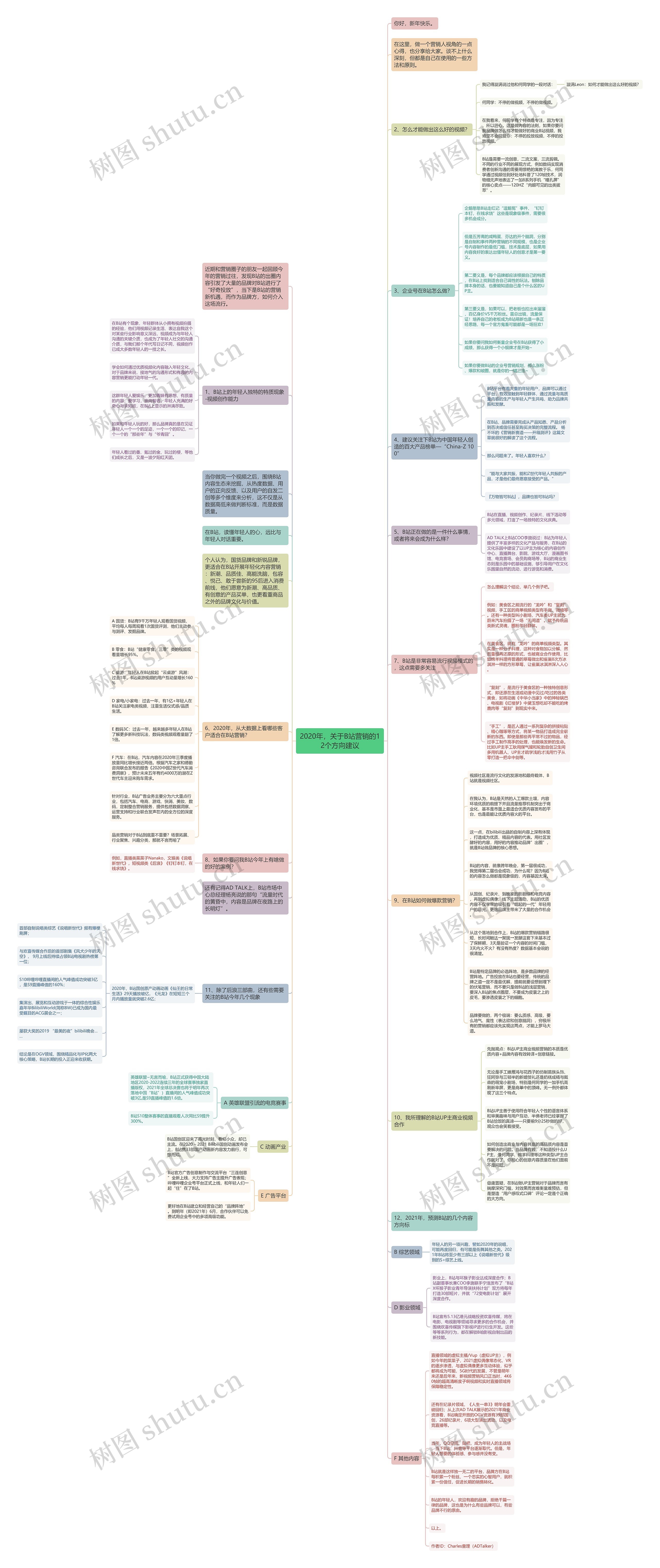 2020年，关于B站营销的12个方向建议思维导图