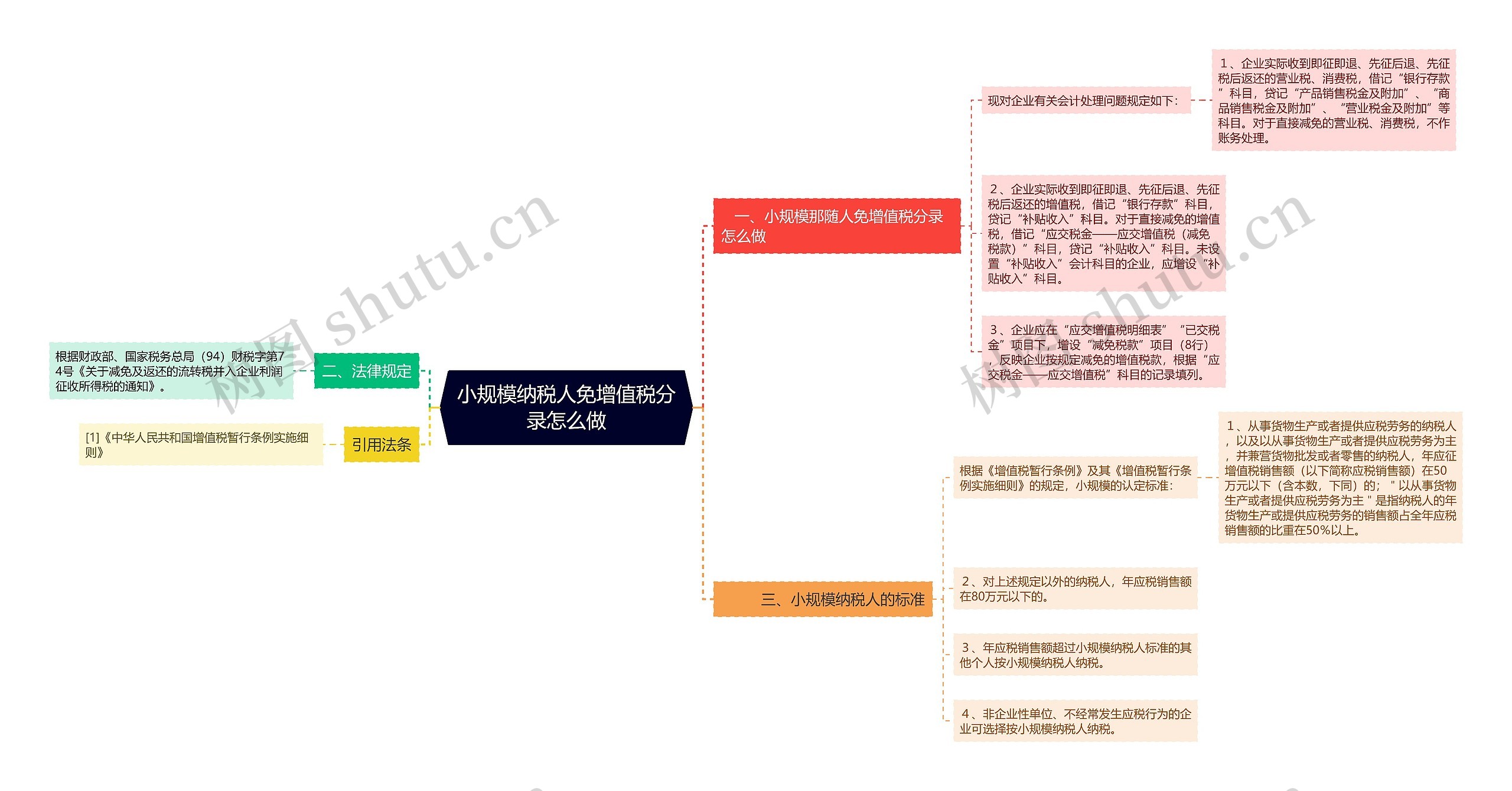 小规模纳税人免增值税分录怎么做 小规模纳税人免增值税分录怎么做