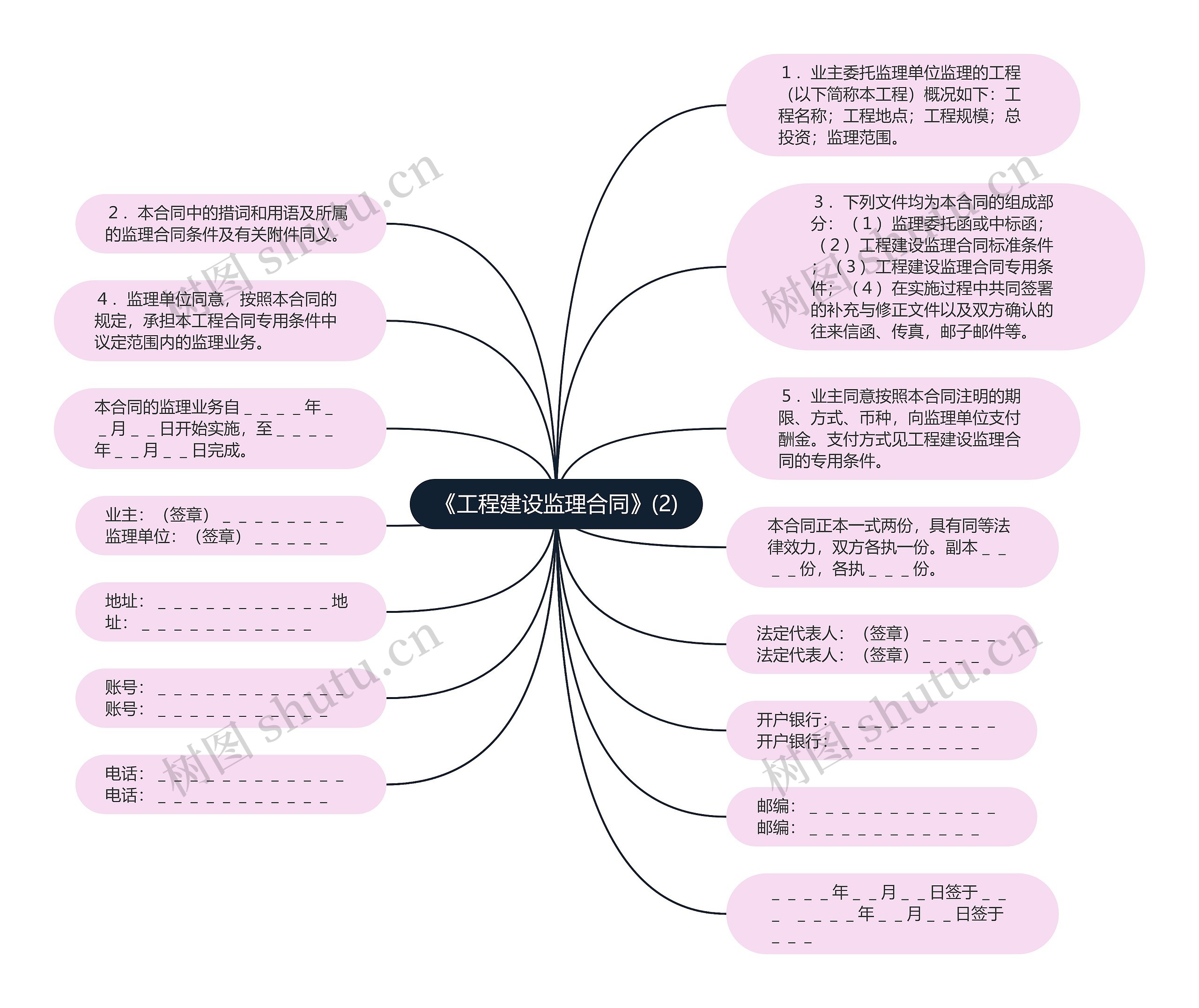 《工程建设监理合同》(2)