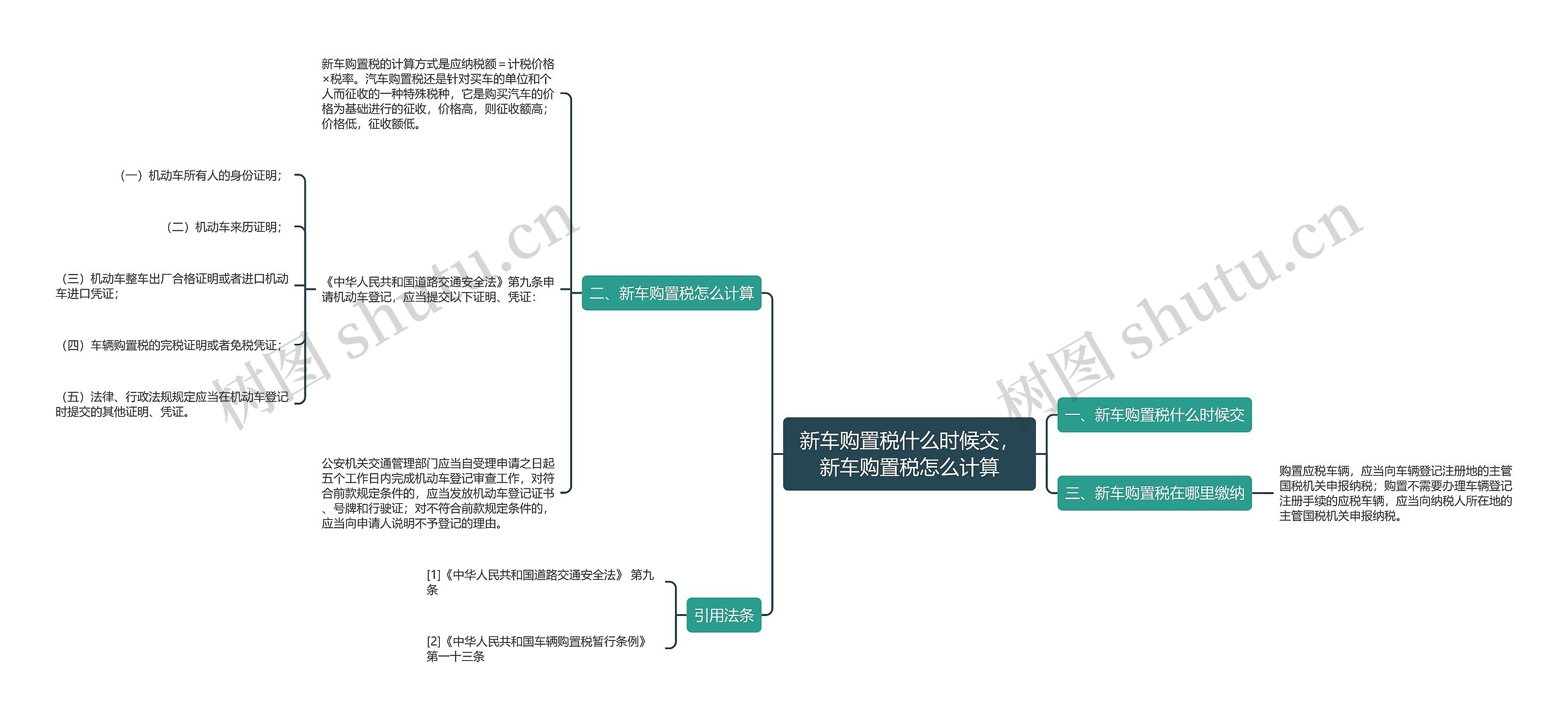 新车购置税什么时候交，新车购置税怎么计算