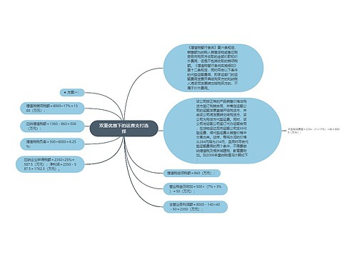 双重优惠下的运费支付选择