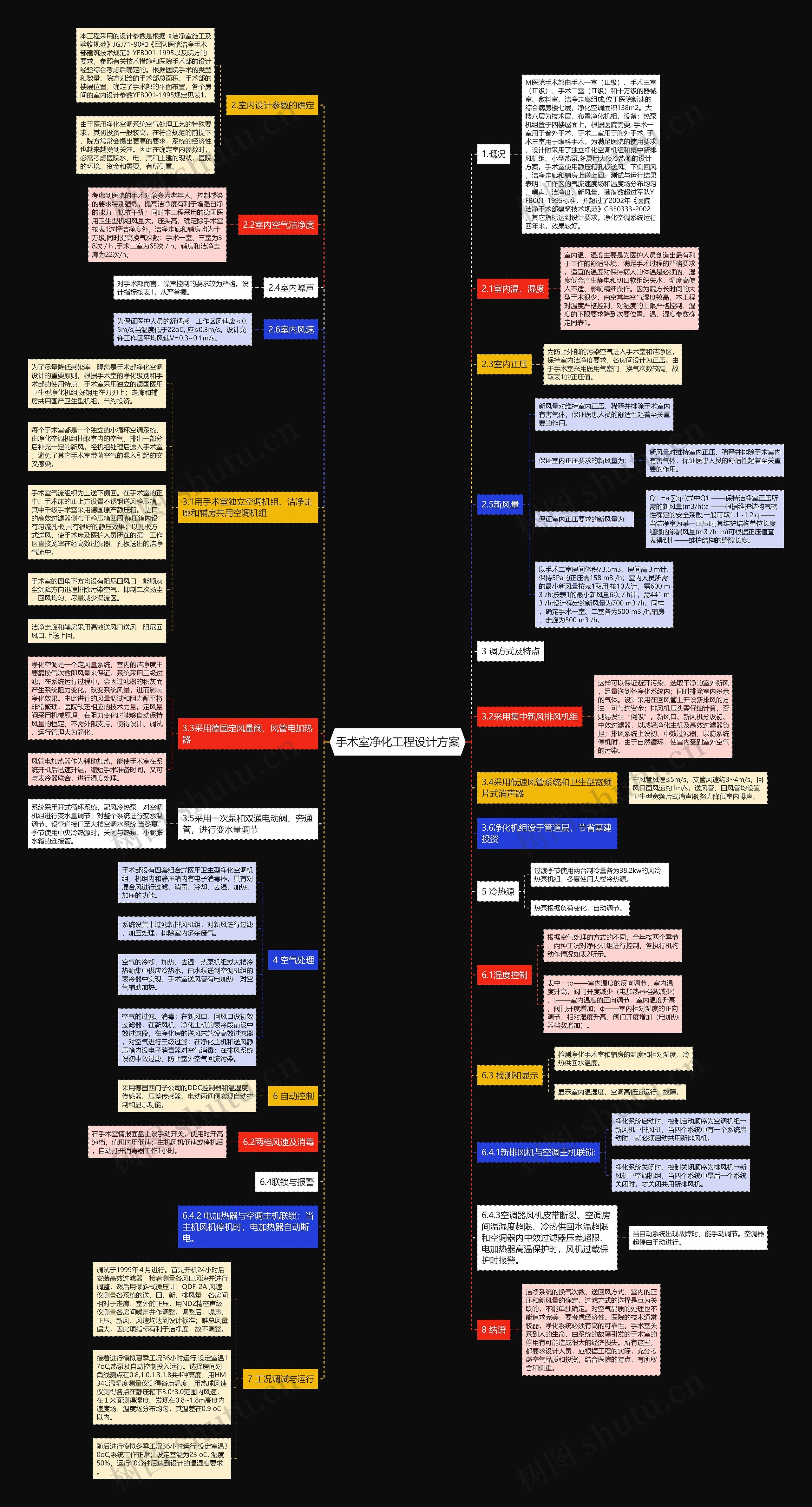 手术室净化工程设计方案 手术室净化工程设计方案