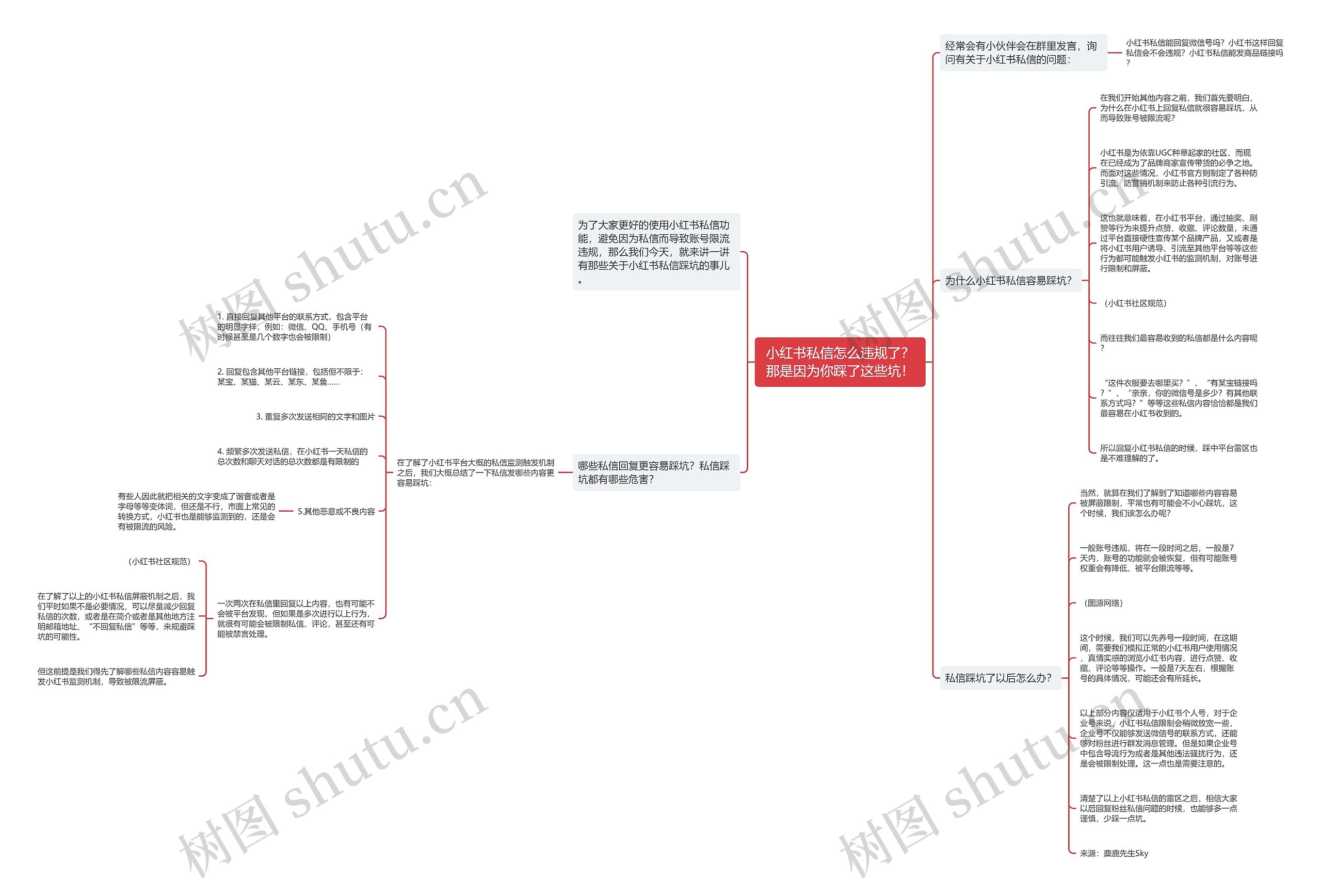 小红书私信怎么违规了？那是因为你踩了这些坑！思维导图