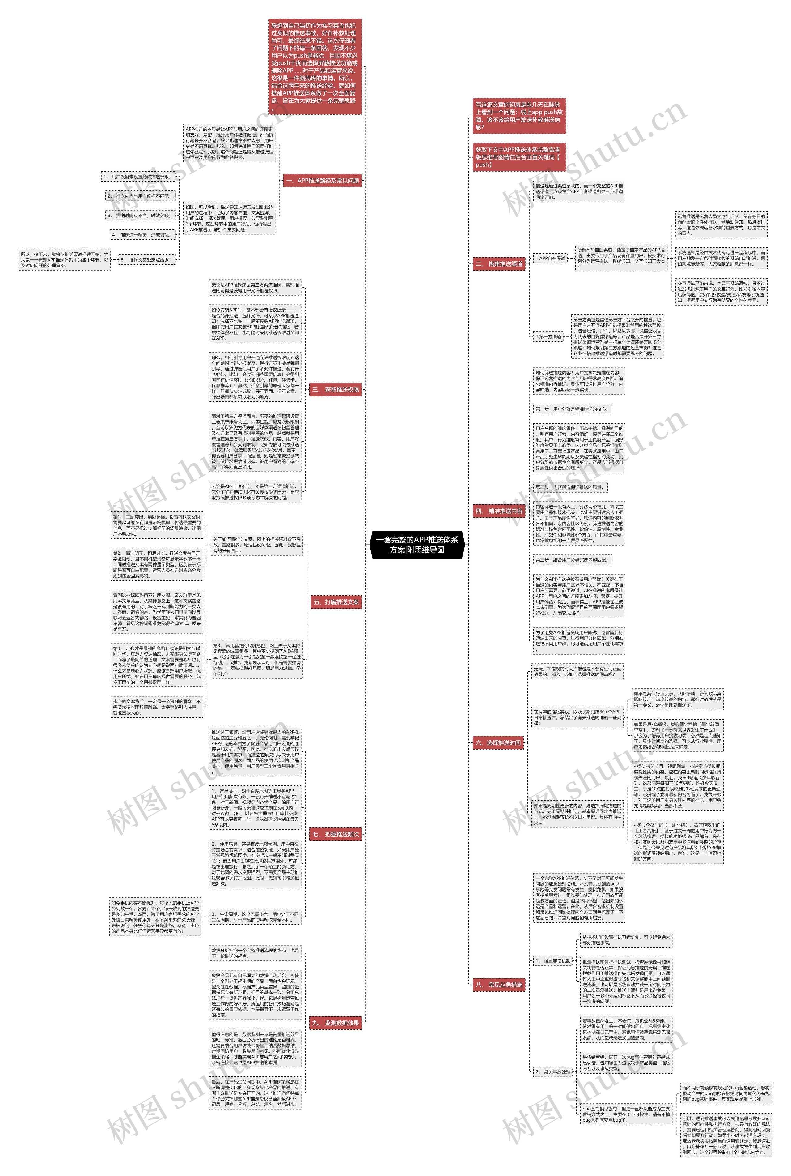 一套完整的APP推送体系方案|附思维导图
