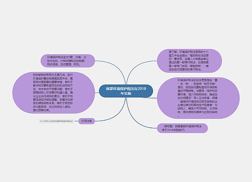 首部环境保护税法在2018年实施