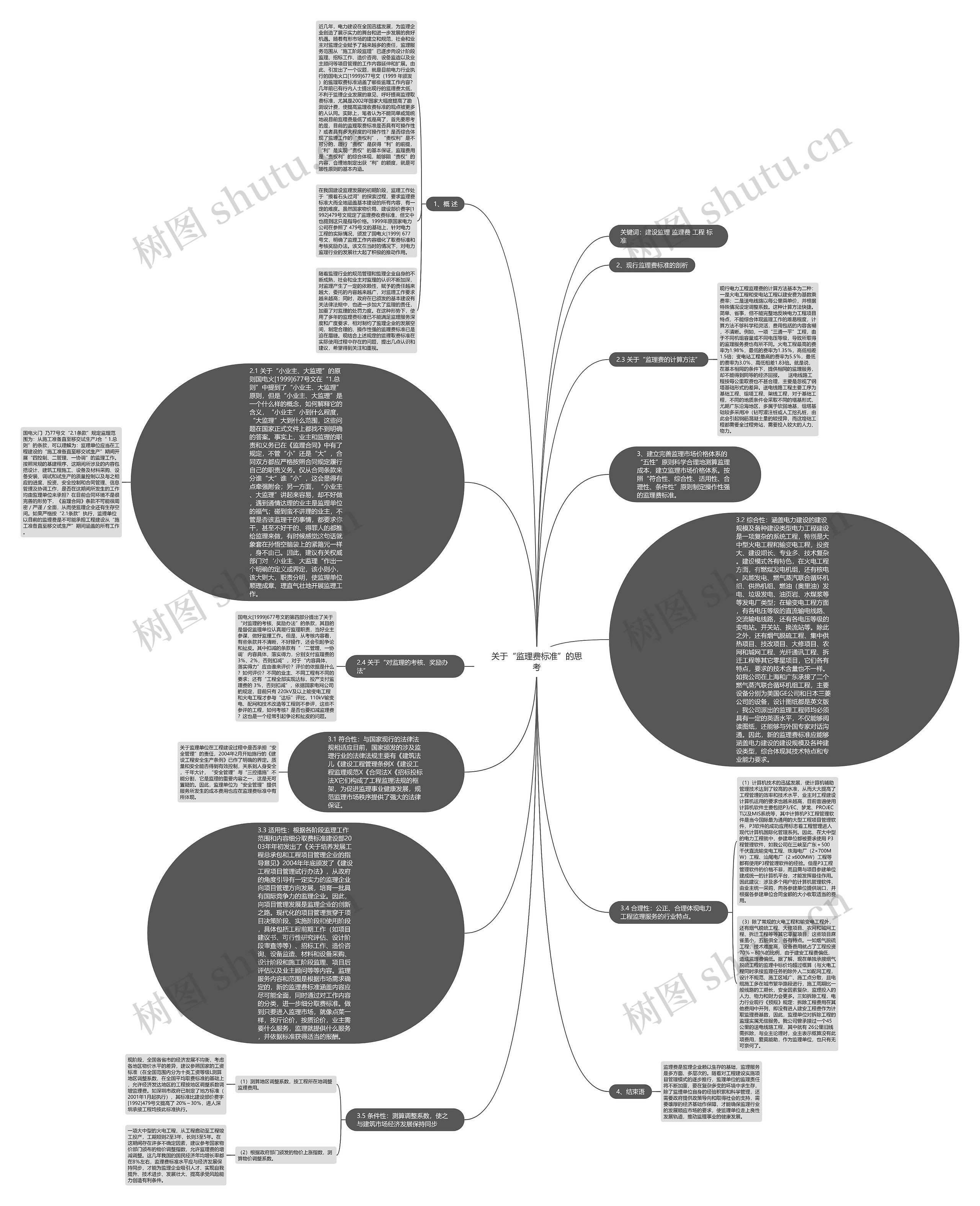 关于“监理费标准”的思考思维导图