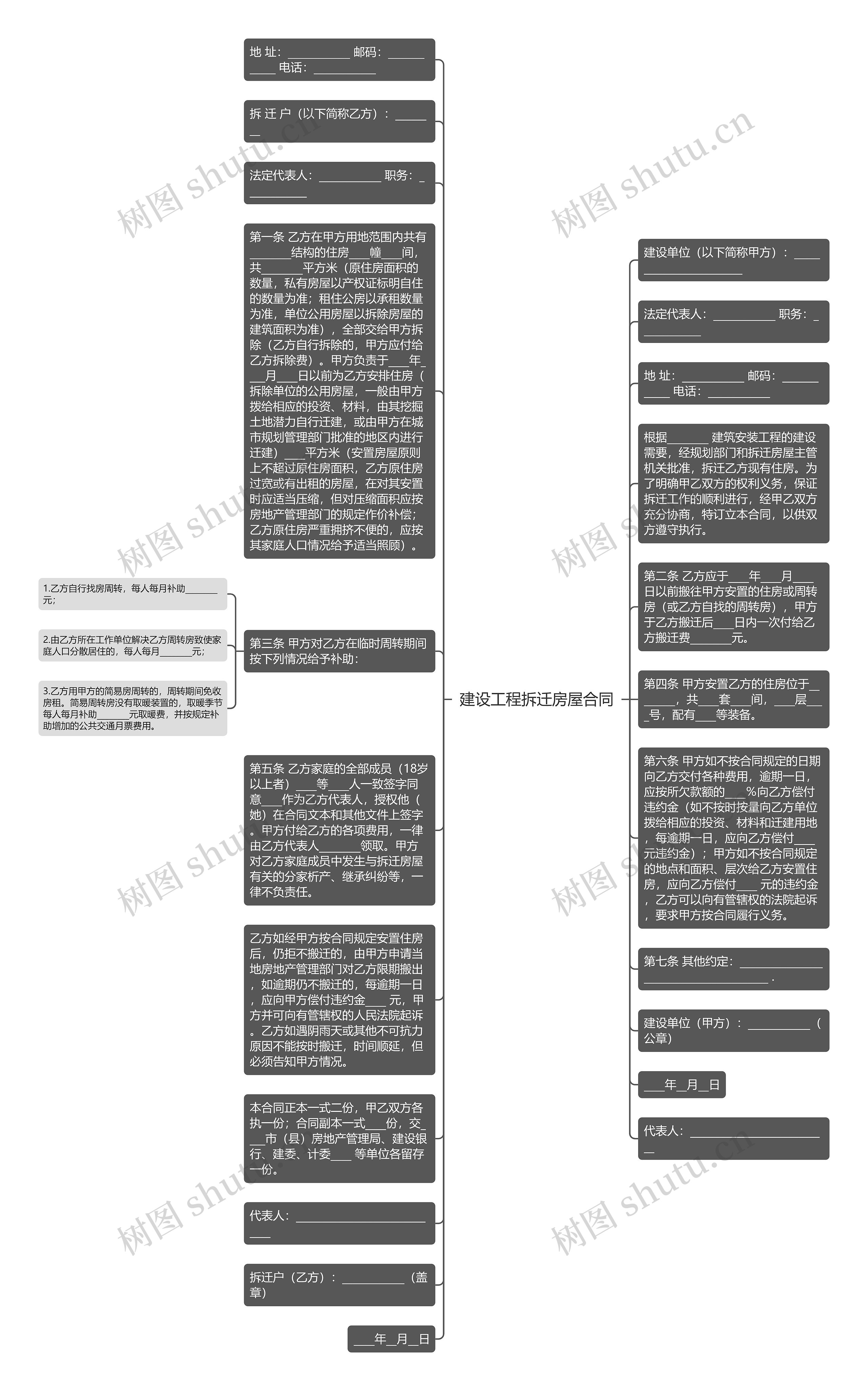 建设工程拆迁房屋合同思维导图