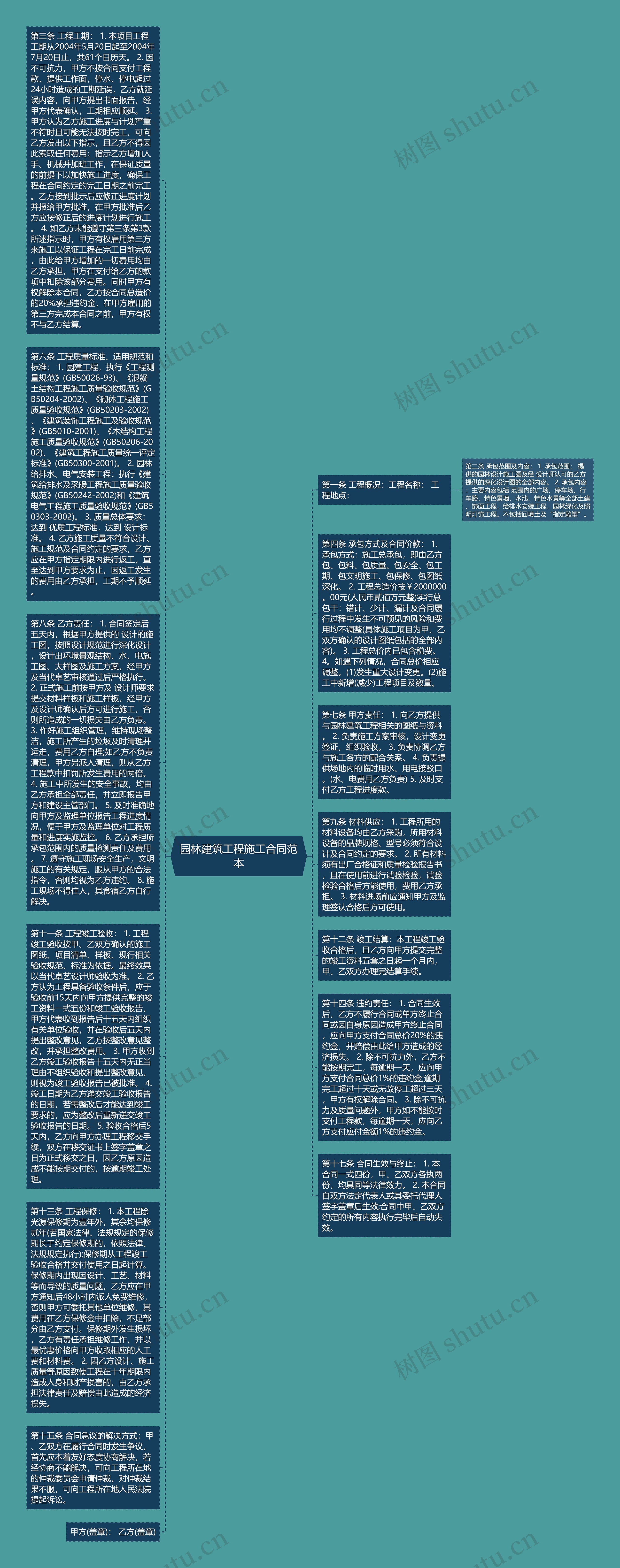 园林建筑工程施工合同范本