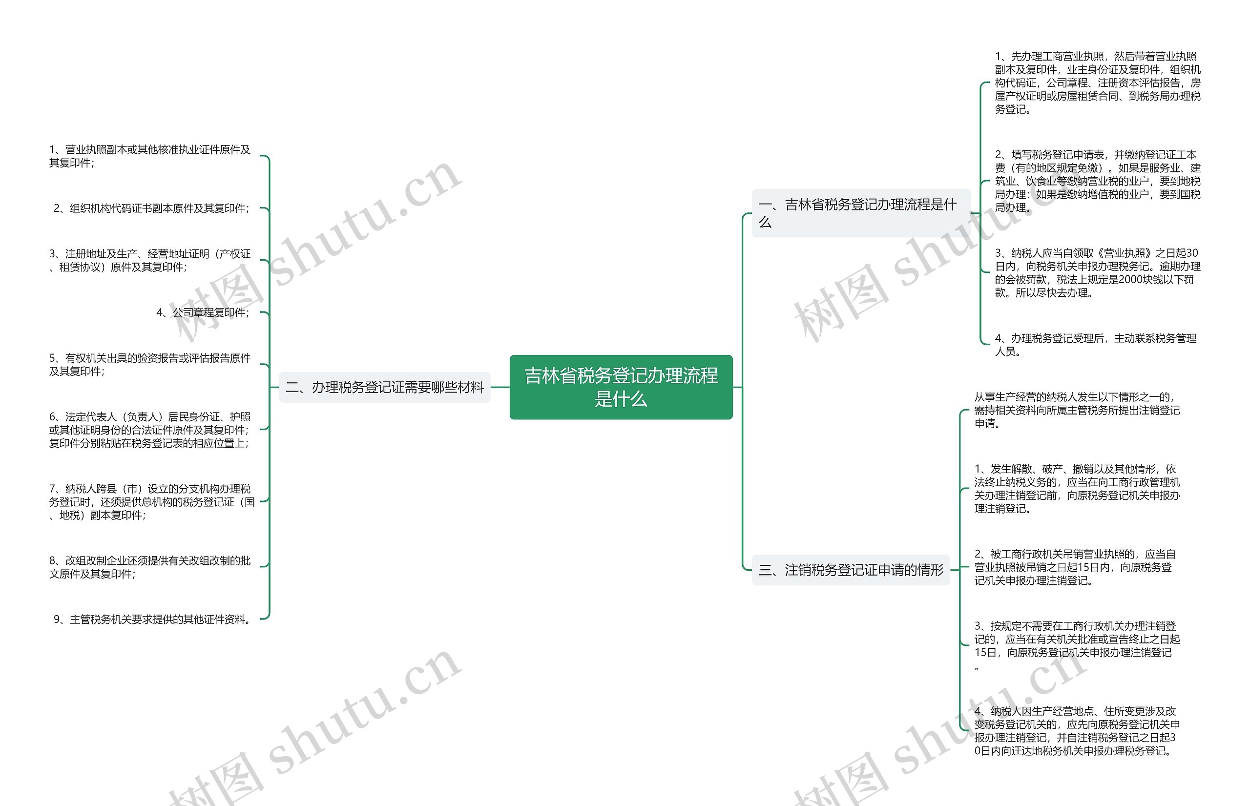 吉林省税务登记办理流程是什么