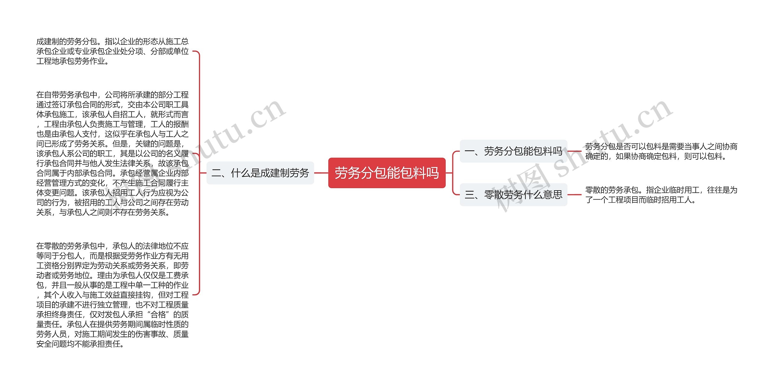 劳务分包能包料吗