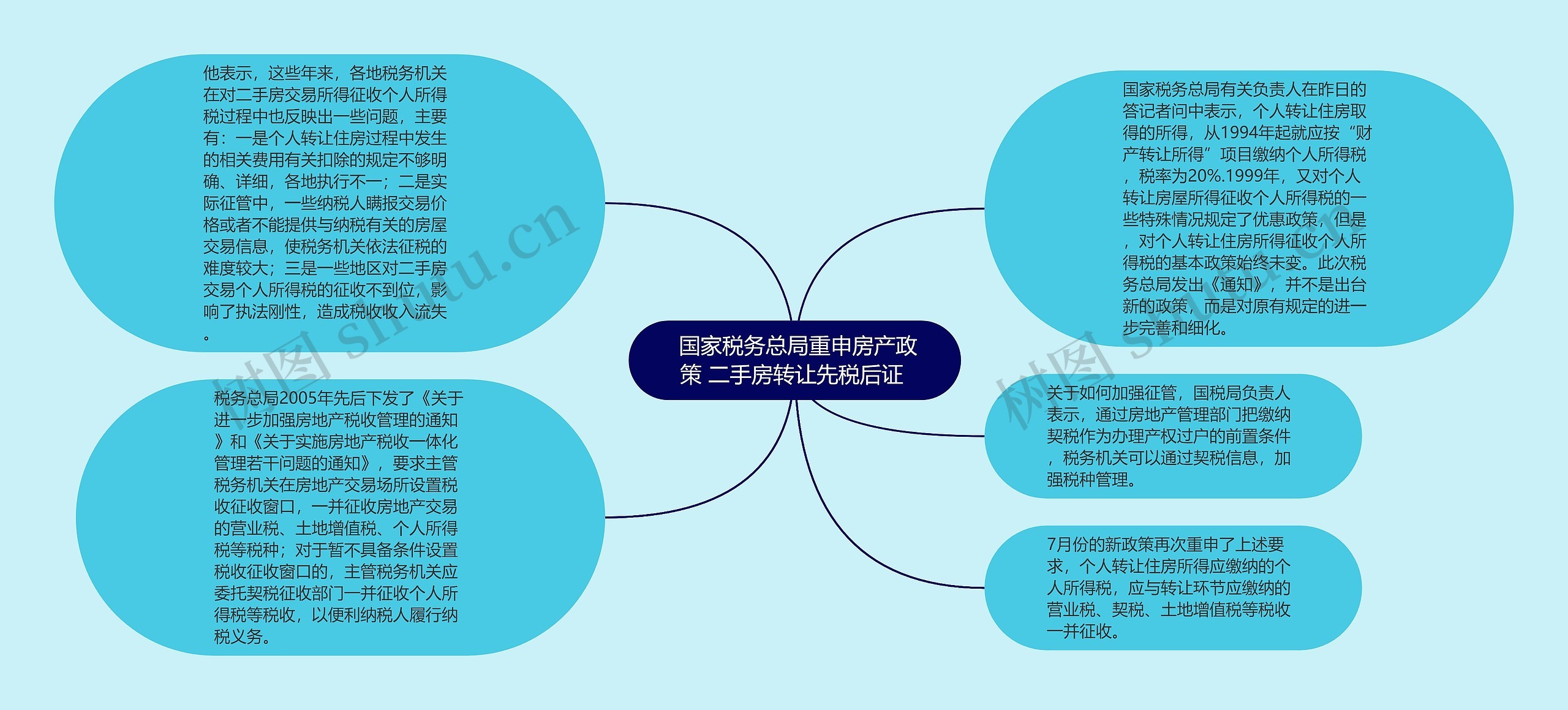  国家税务总局重申房产政策 二手房转让先税后证 