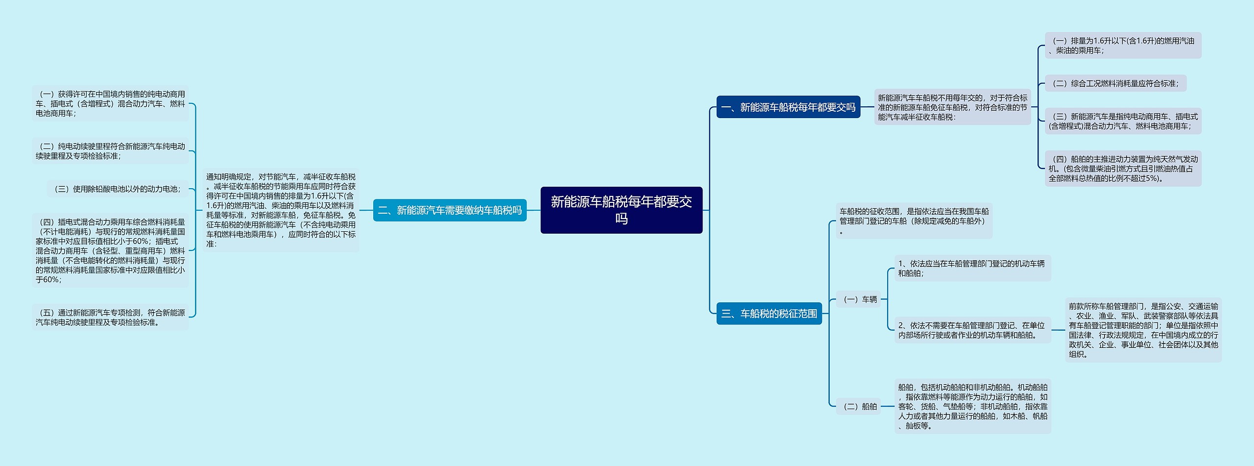 新能源车船税每年都要交吗