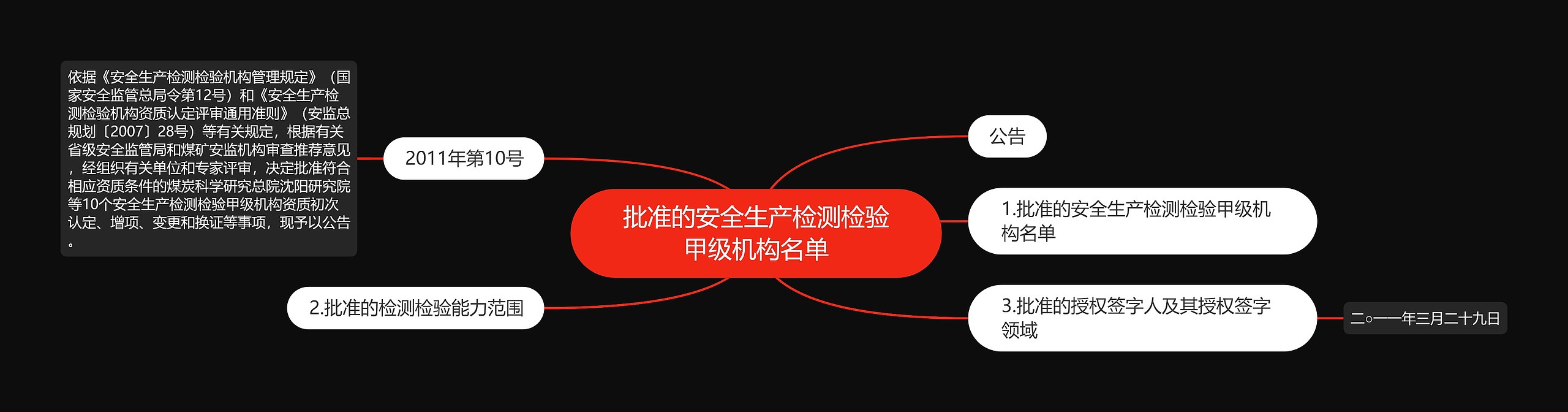 批准的安全生产检测检验甲级机构名单思维导图