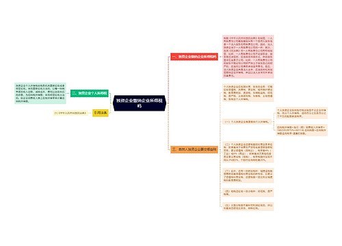 独资企业缴纳企业所得税吗