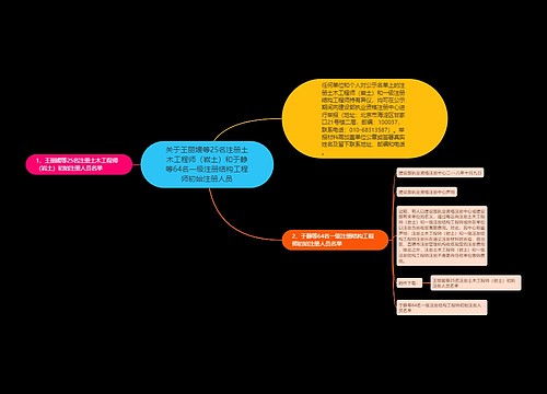 关于王丽媛等25名注册土木工程师（岩土）和于静等64名一级注册结构工程师初始注册人员