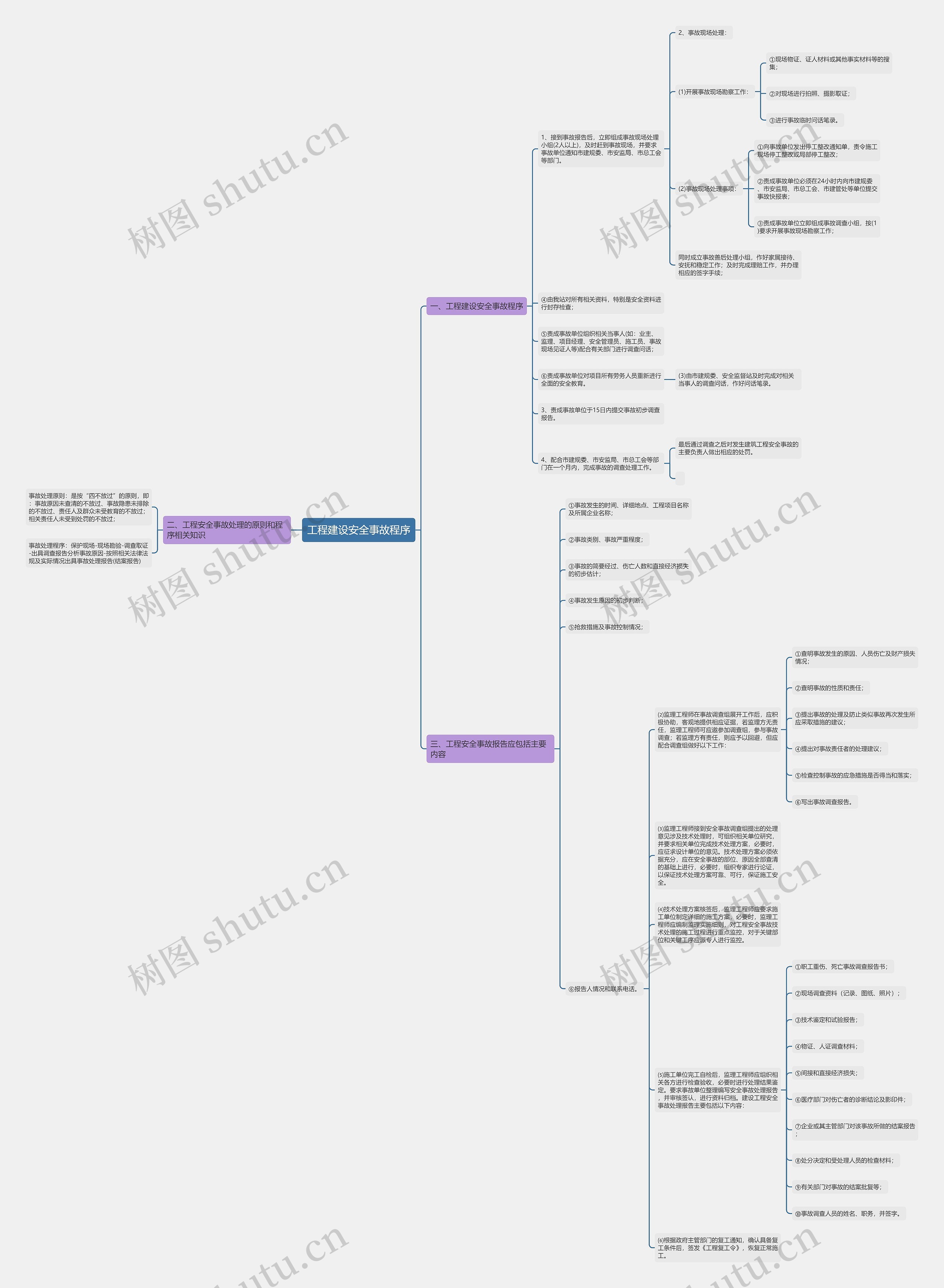 工程建设安全事故程序思维导图