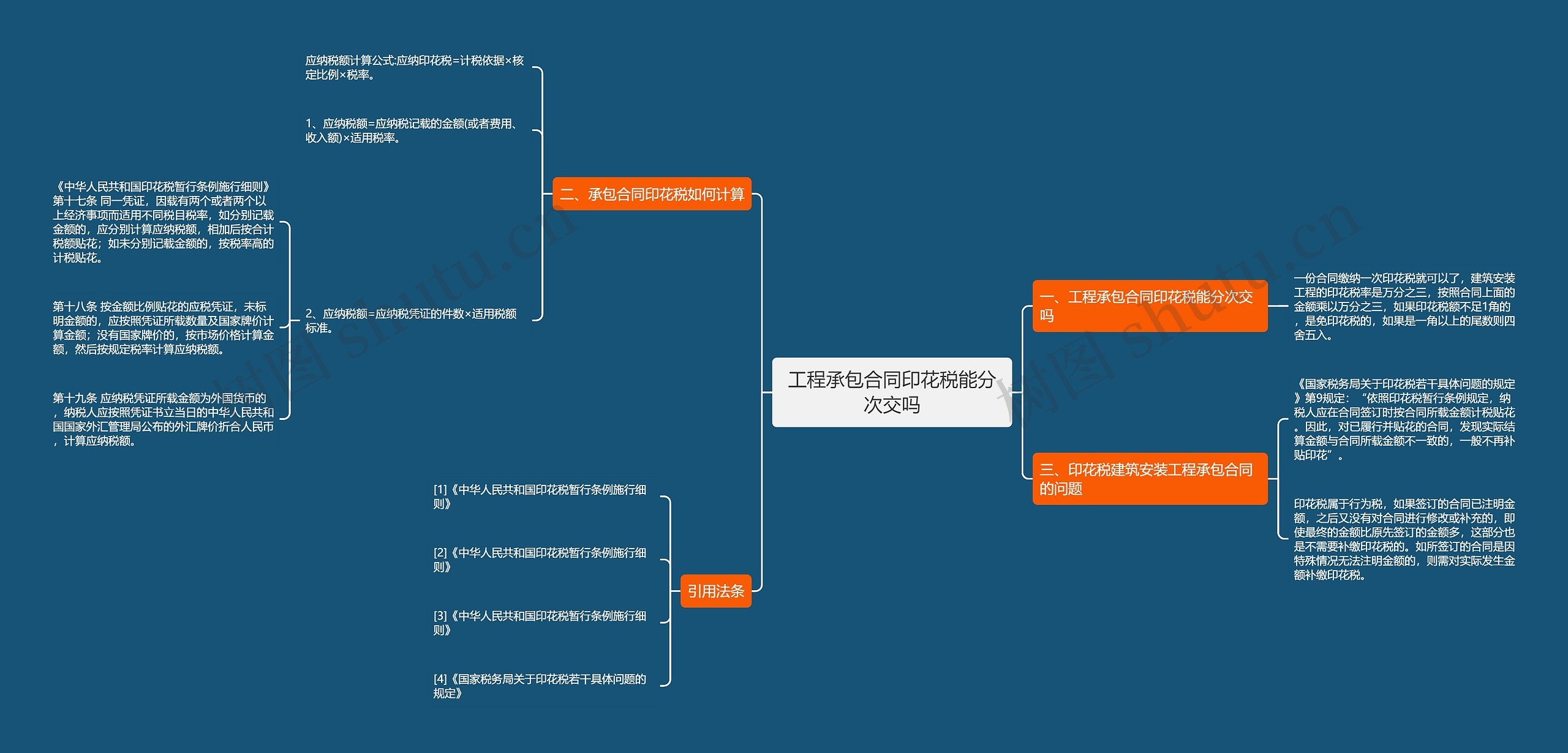 工程承包合同印花税能分次交吗思维导图