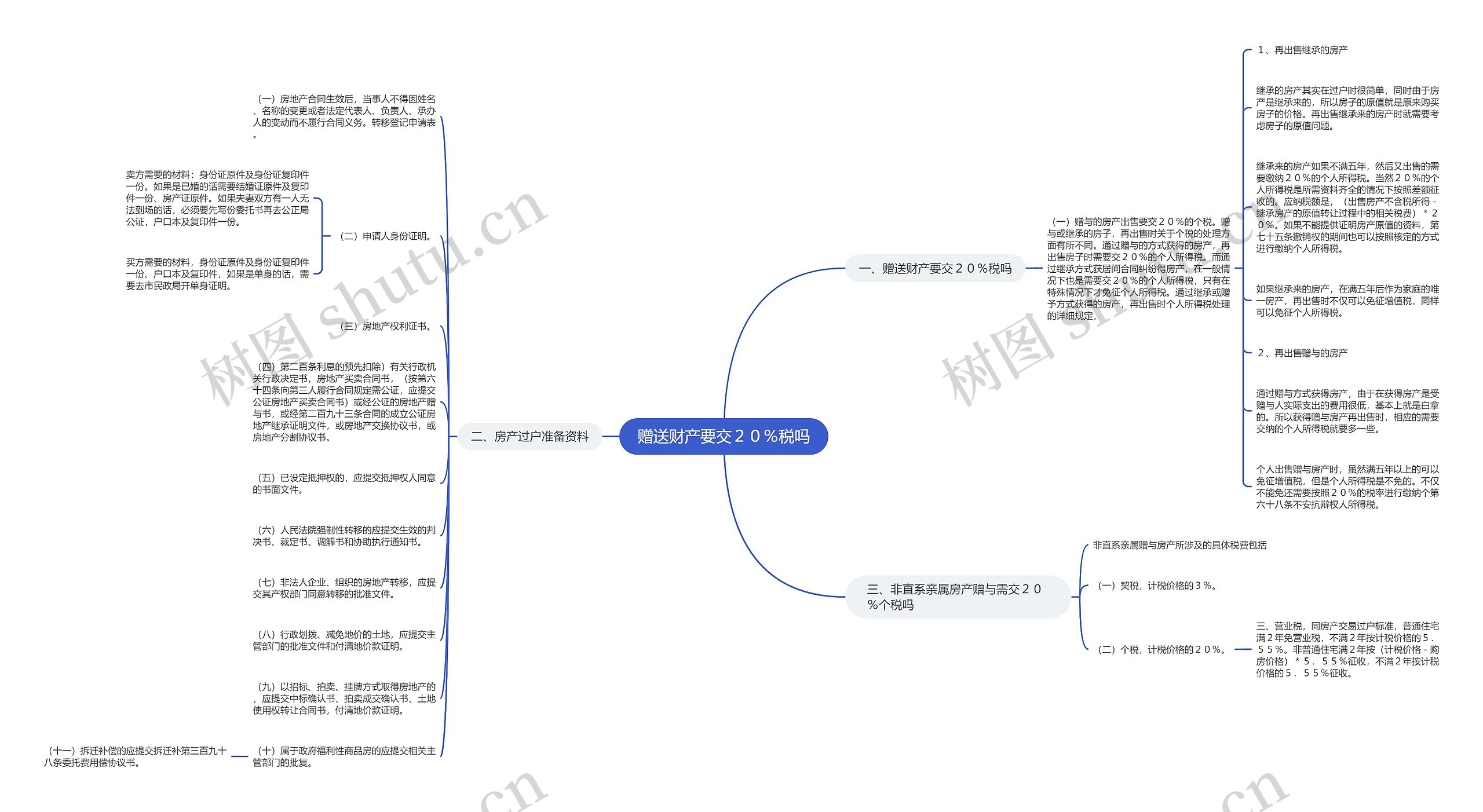 赠送财产要交２０％税吗思维导图