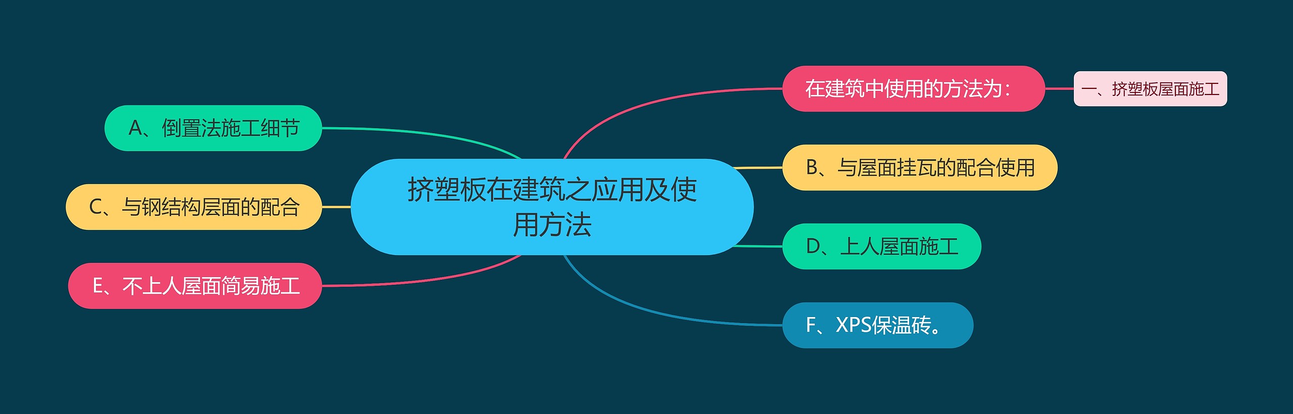 挤塑板在建筑之应用及使用方法